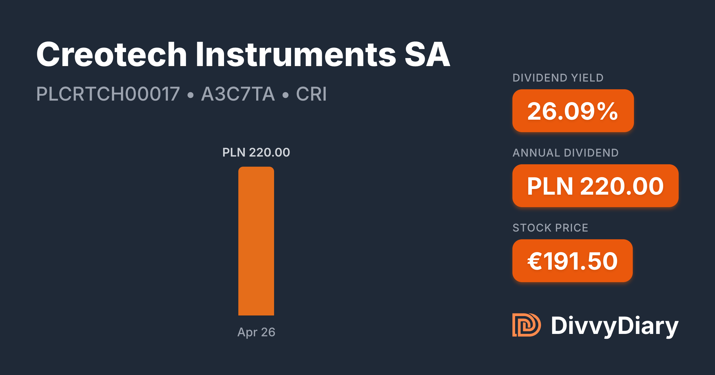 Creotech Instruments SA - WKN A3C7TA, ISIN PLCRTCH00017 | DivvyDiary