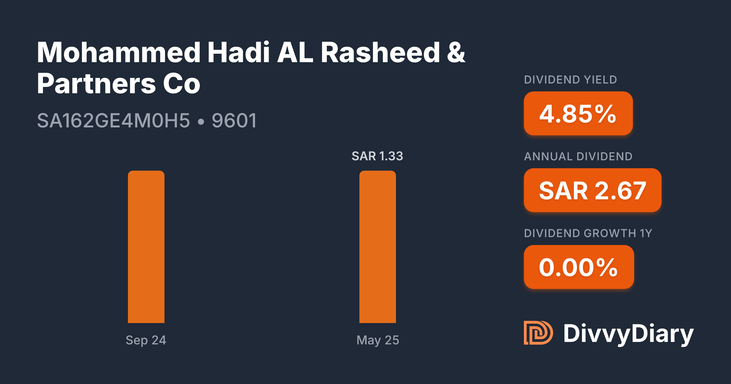 Mohammed Hadi AL Rasheed & Partners Co - WKN , ISIN SA162GE4M0H5 ...