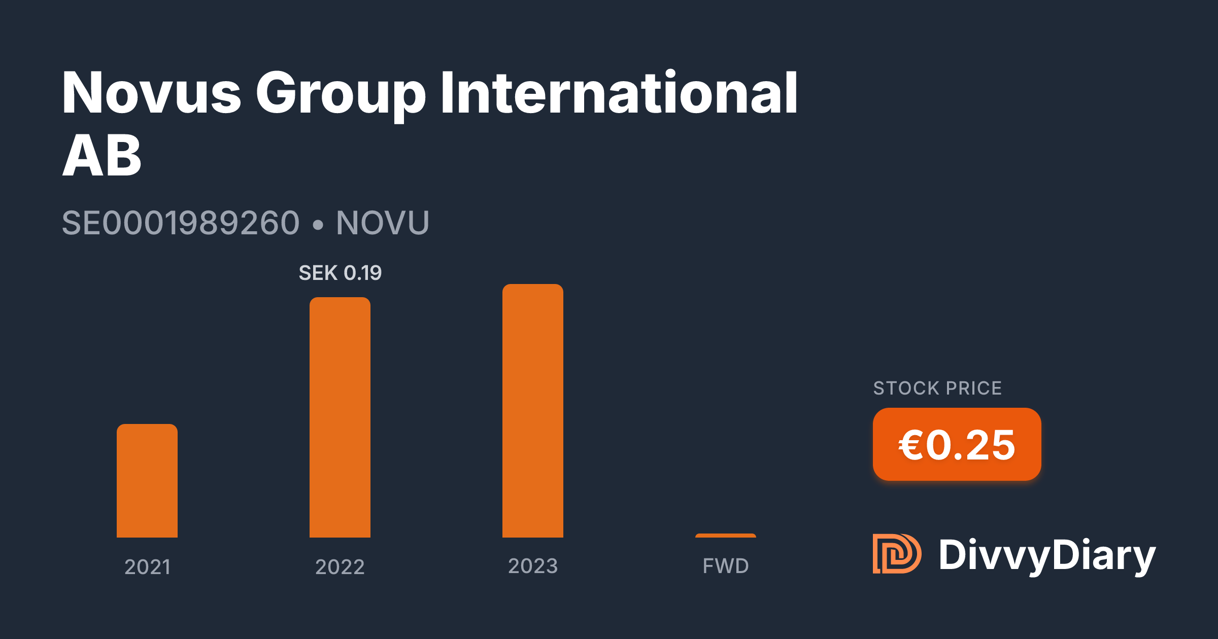 Novus Group International AB - WKN , ISIN SE0001989260 | DivvyDiary