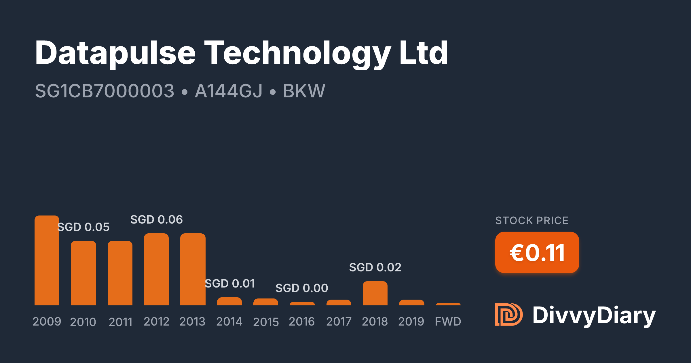 Datapulse Technology Ltd - WKN A144GJ, ISIN SG1CB7000003 | DivvyDiary