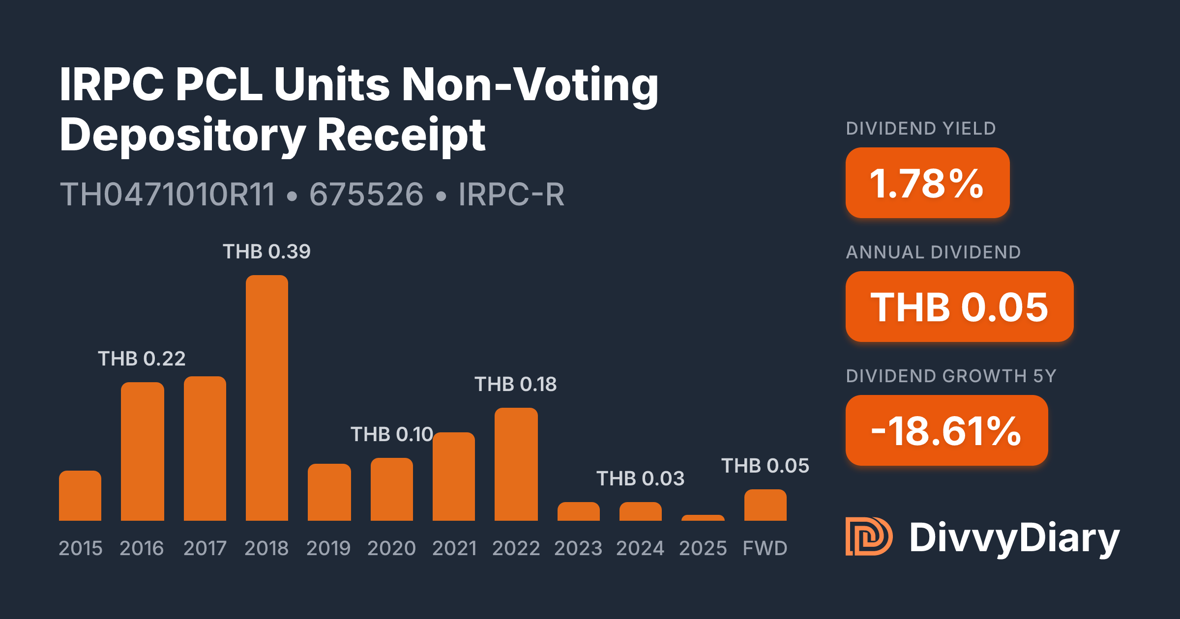 IRPC PCL Units Non-Voting Depository Receipt - WKN 675526, ISIN ...