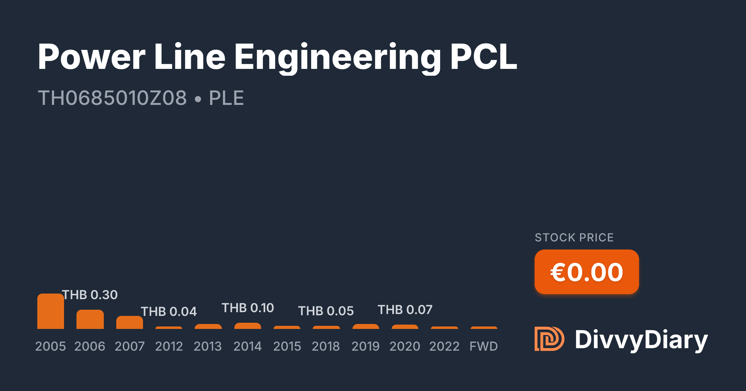 Pcl Engineering Power Line Engineering PCL - WKN , ISIN TH0685010Z08 | DivvyDiary