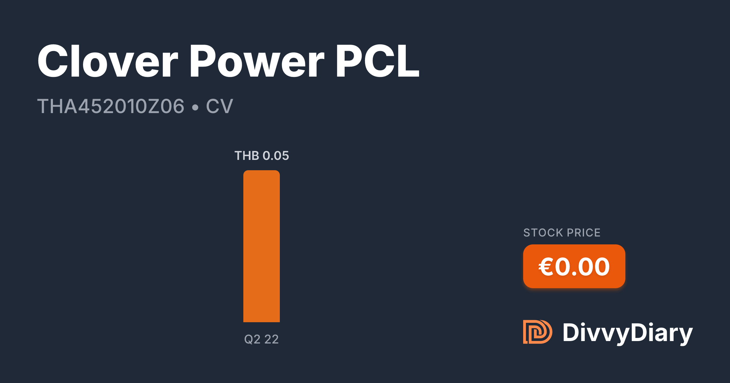 Clover Power PCL - WKN , ISIN THA452010Z06 | DivvyDiary