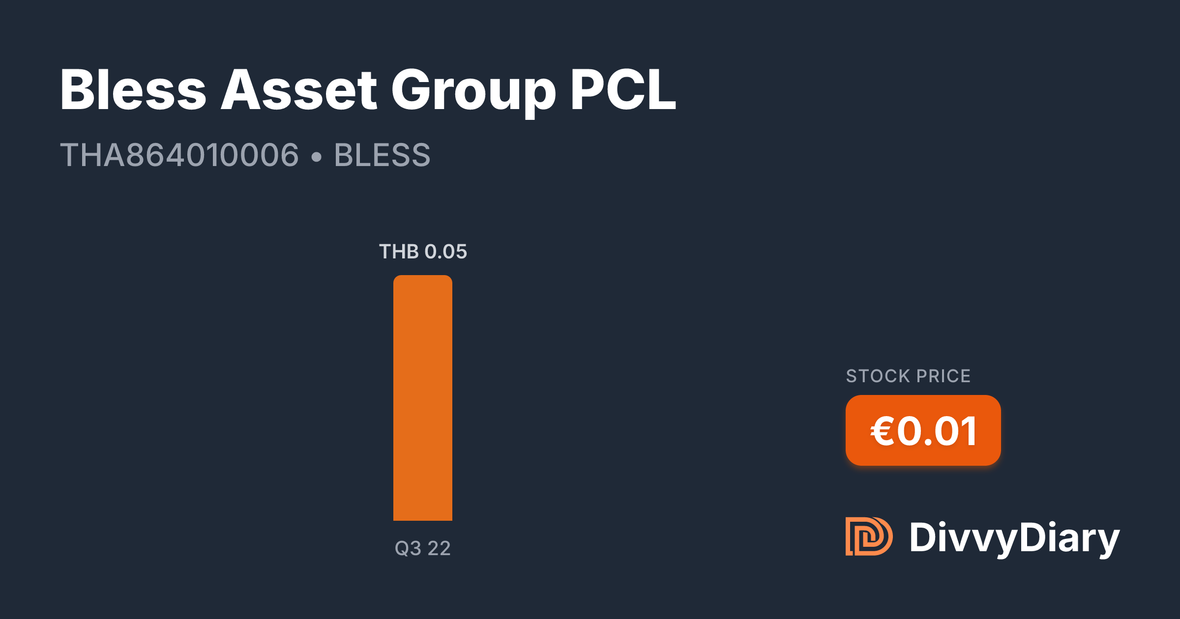 Bless Group Bless Asset Group PCL - WKN , ISIN THA864010006 | DivvyDiary