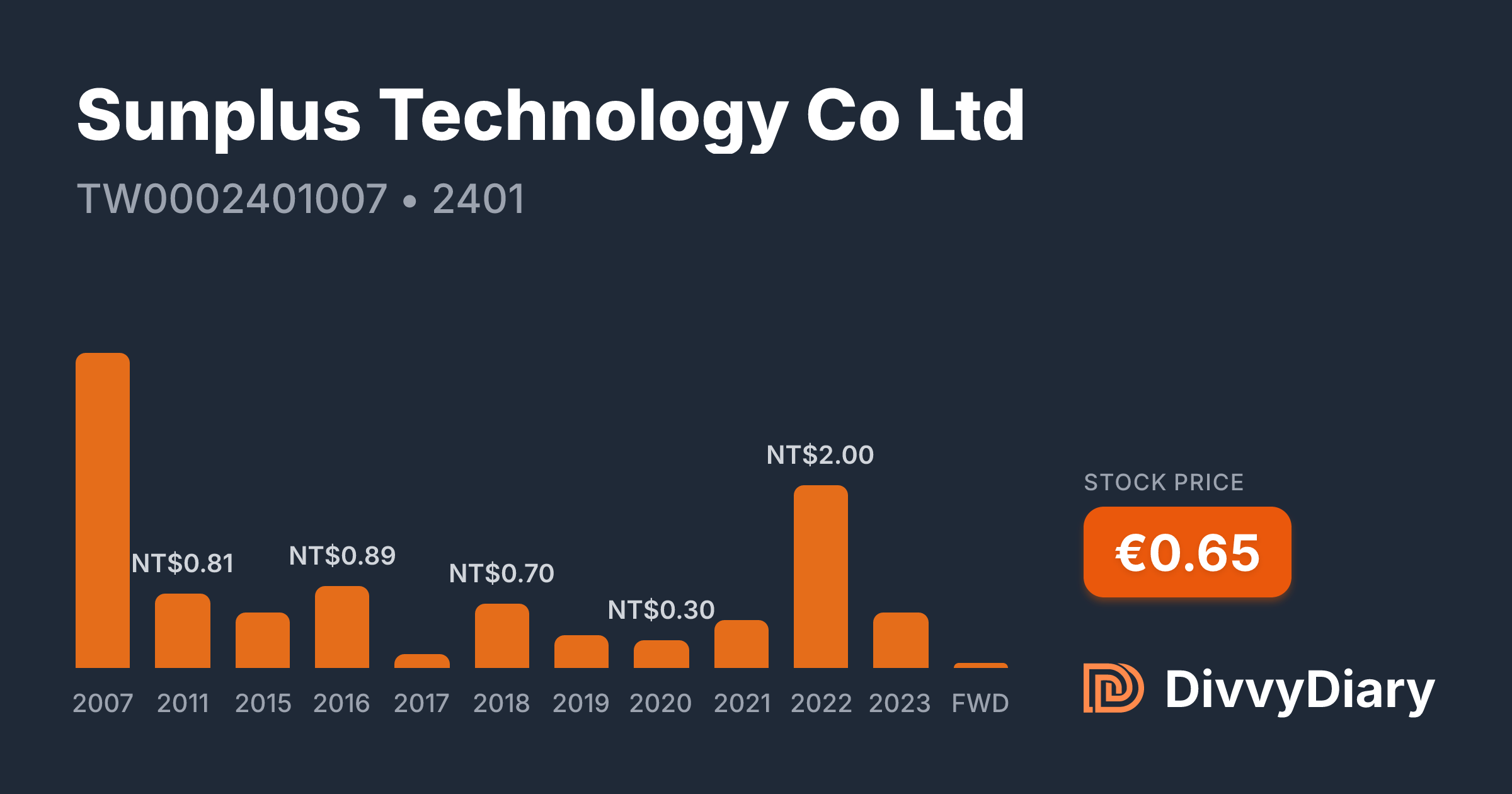 Sunplus Technology Co Ltd - WKN , ISIN TW0002401007 | DivvyDiary