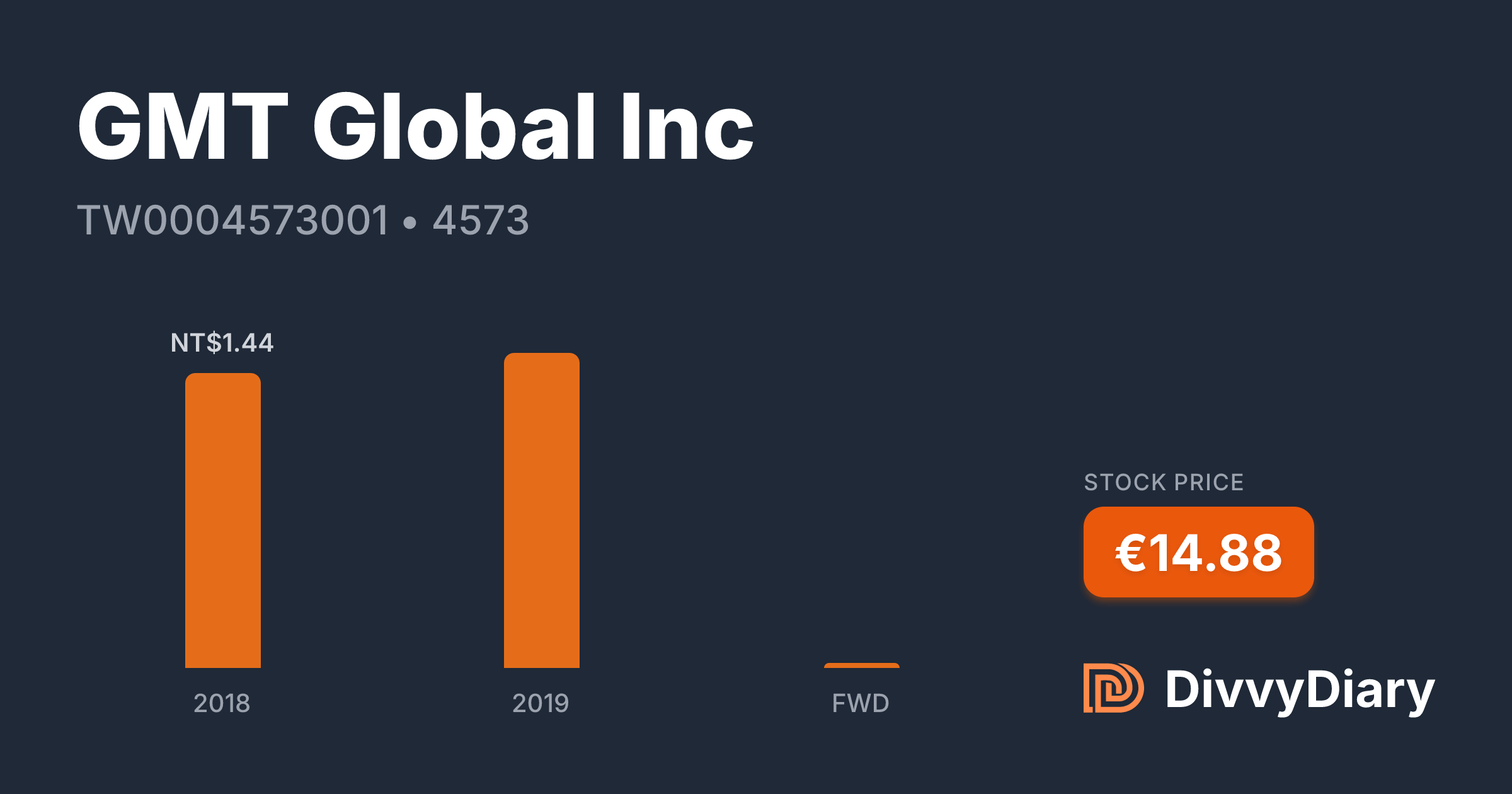 GMT Global Inc - WKN , ISIN TW0004573001 | DivvyDiary