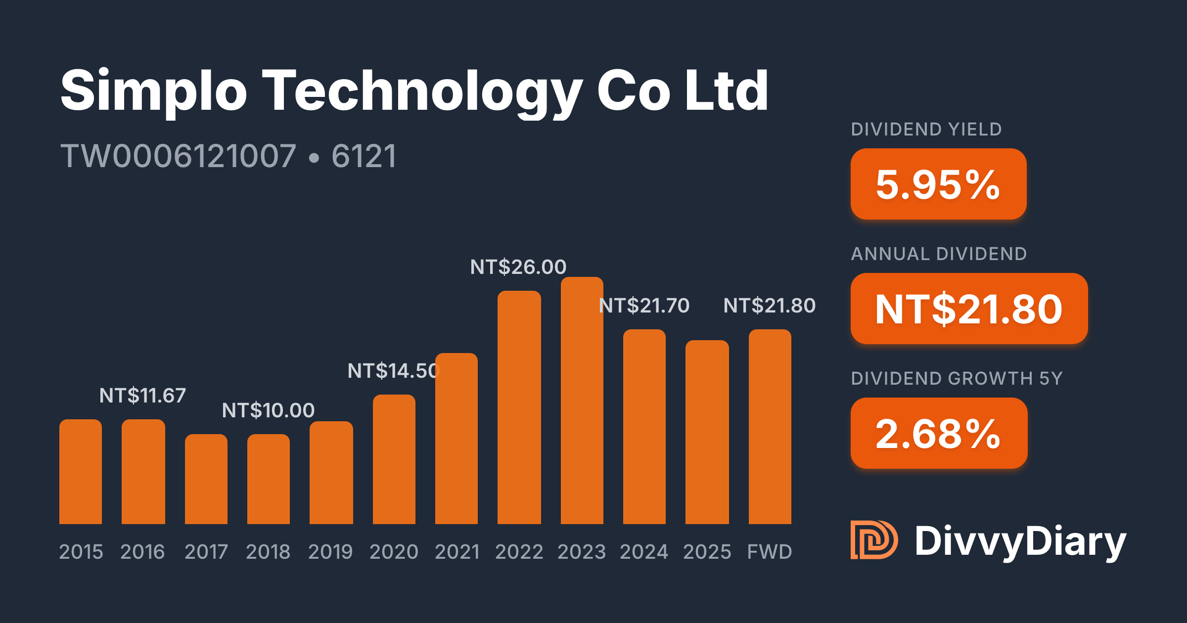 Simplo Technology Co Ltd - WKN , ISIN TW0006121007 | DivvyDiary