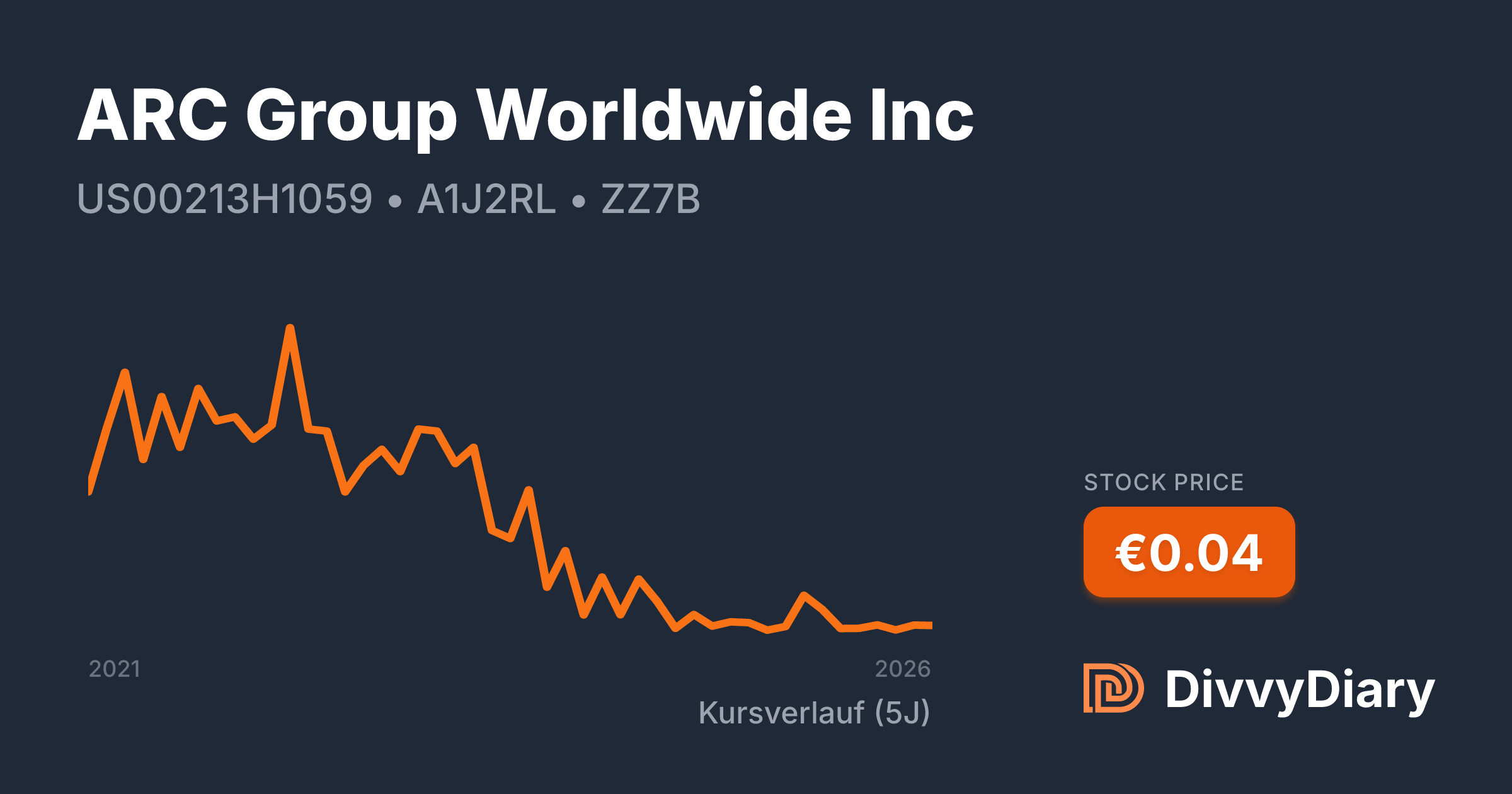 ARC Group Worldwide Inc - WKN A1J2RL, ISIN US00213H1059 | DivvyDiary