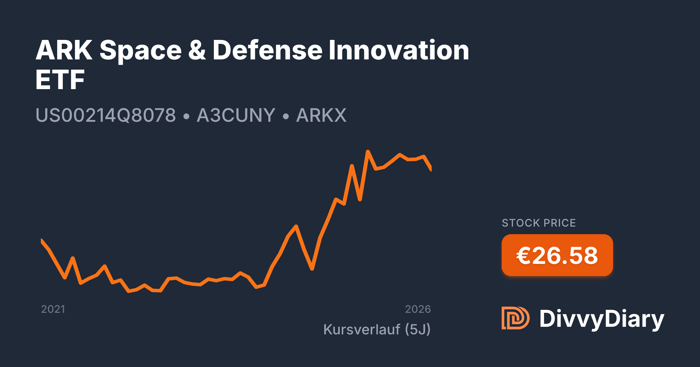 ARK Space & Defense Innovation ETF - WKN A3CUNY, ISIN US00214Q8078 ...