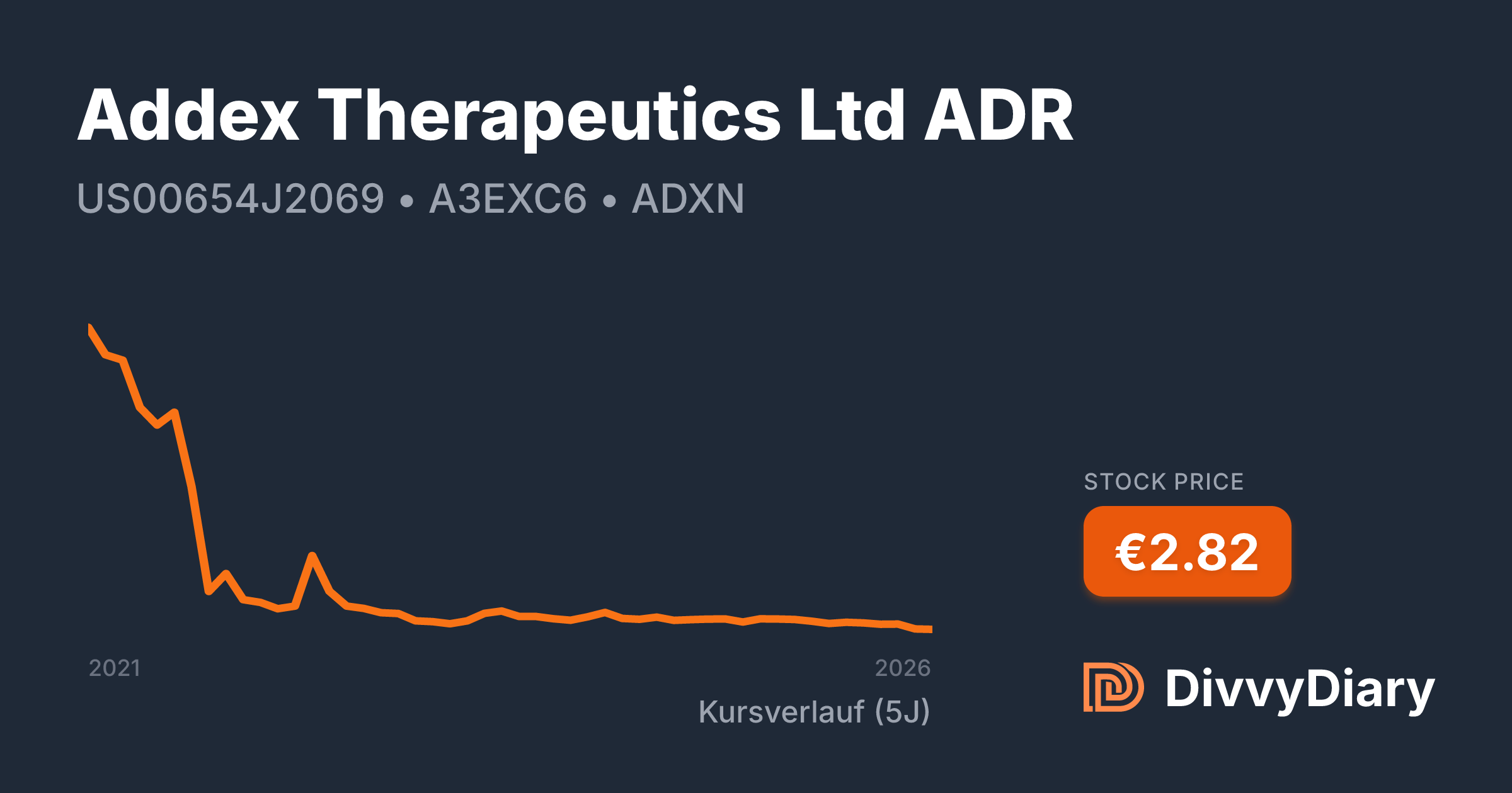 Addex Therapeutics Ltd ADR - WKN A3EXC6, ISIN US00654J2069 | DivvyDiary