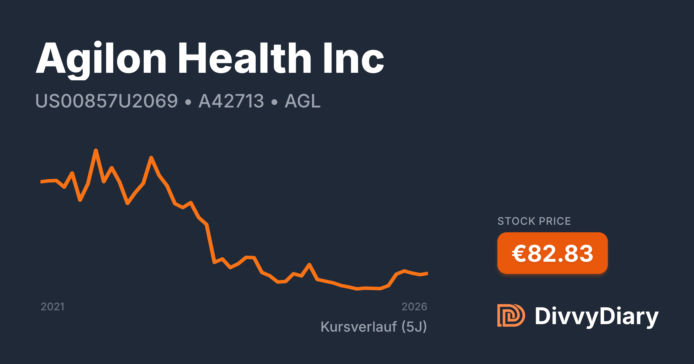 Agilon Health Inc - WKN A42713, ISIN US00857U2069 | DivvyDiary