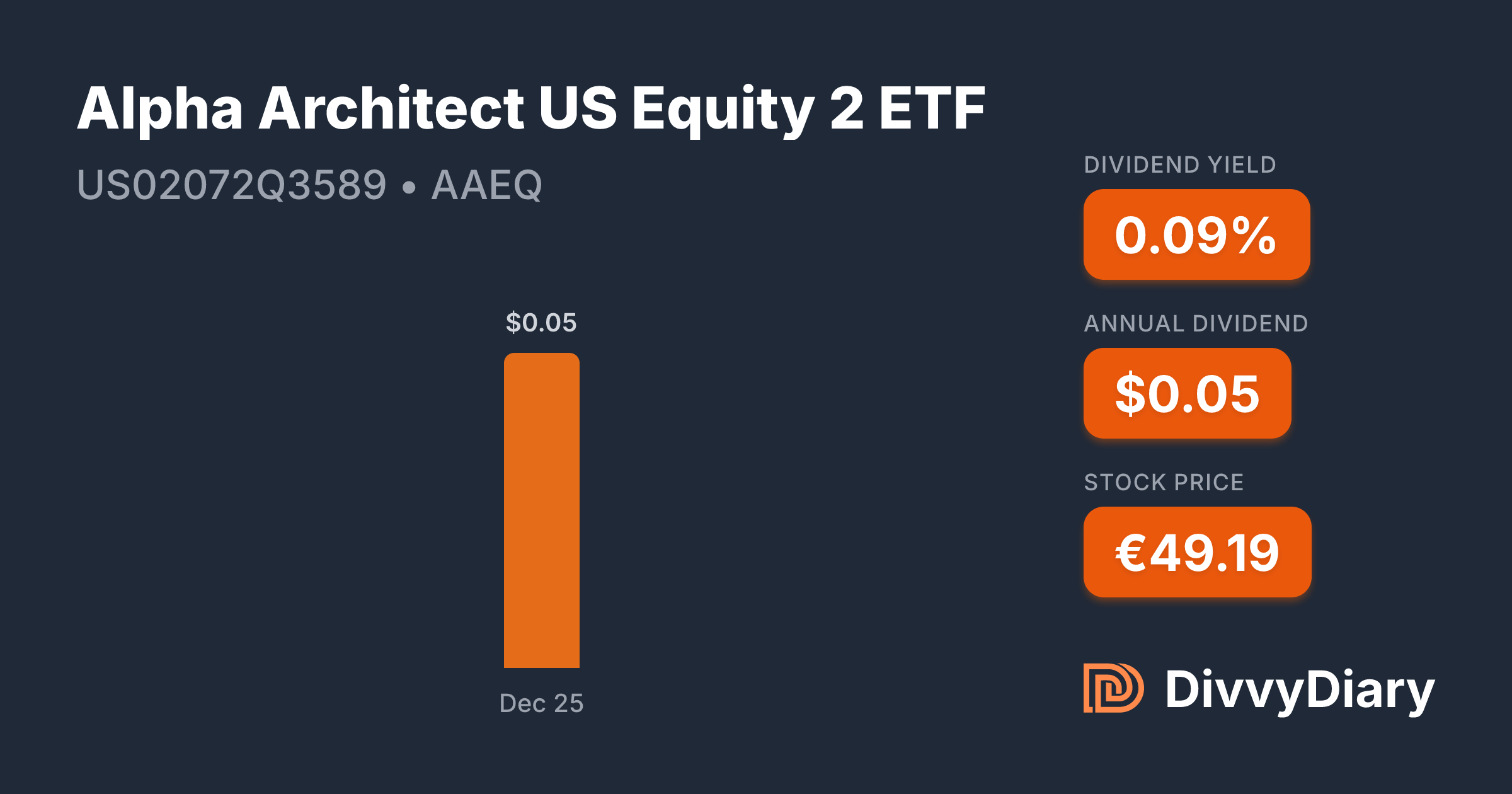 Alpha Architect US Equity 2 ETF - WKN , ISIN US02072Q3589 | DivvyDiary