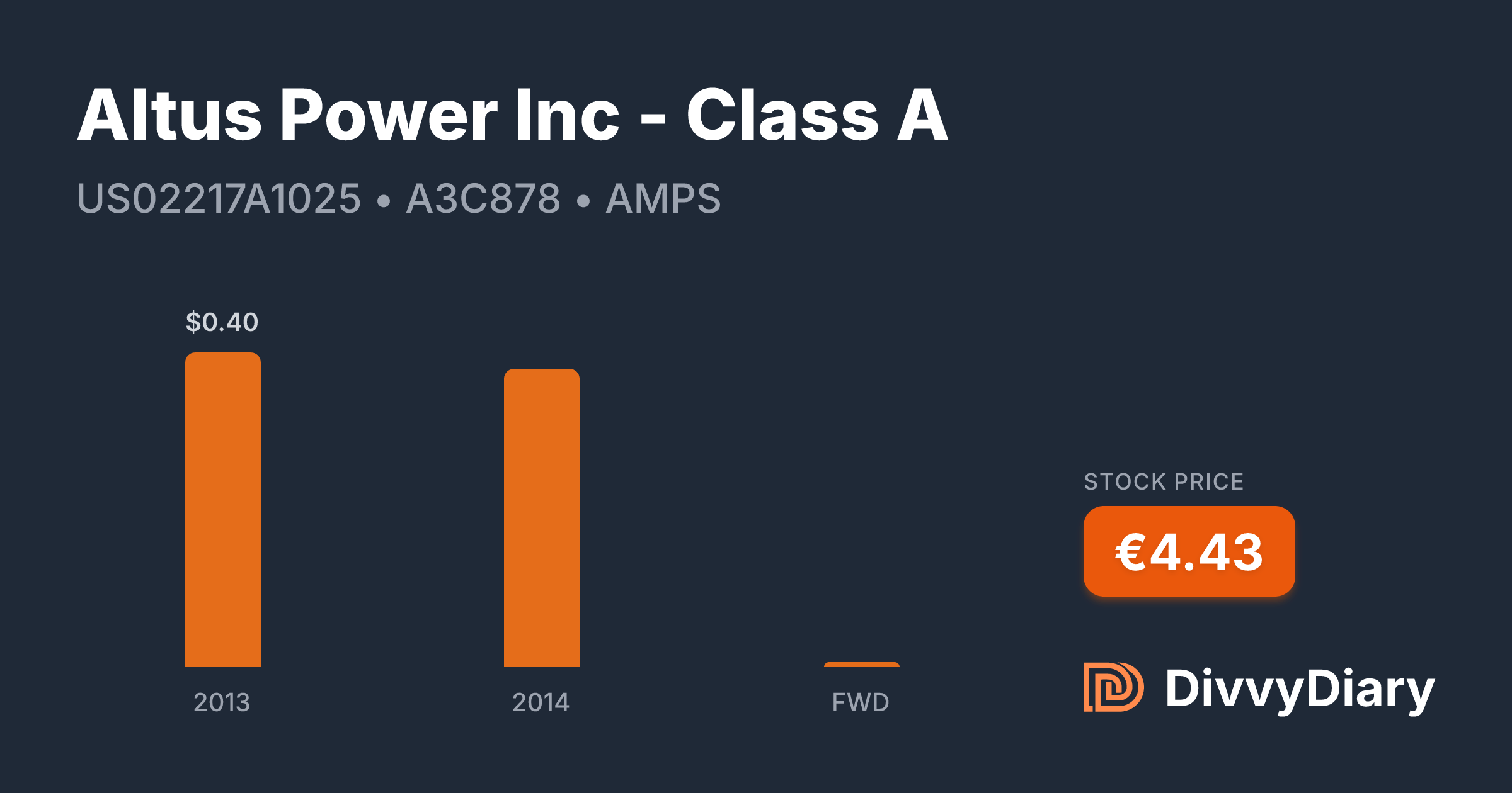 Altus Power Inc - Class A - WKN A3C878, ISIN US02217A1025 | DivvyDiary