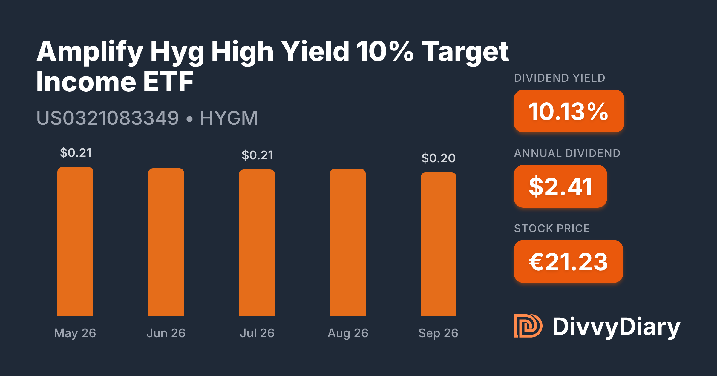 Target Yield Amplify Hyg High Yield 10% Target Income ETF - WKN , ISIN US0321083349 ...