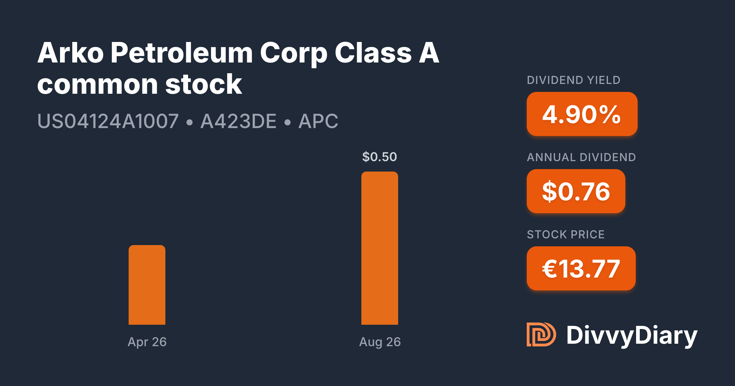Arko Petroleum Corp Class A common stock - WKN A423DE, ISIN ...