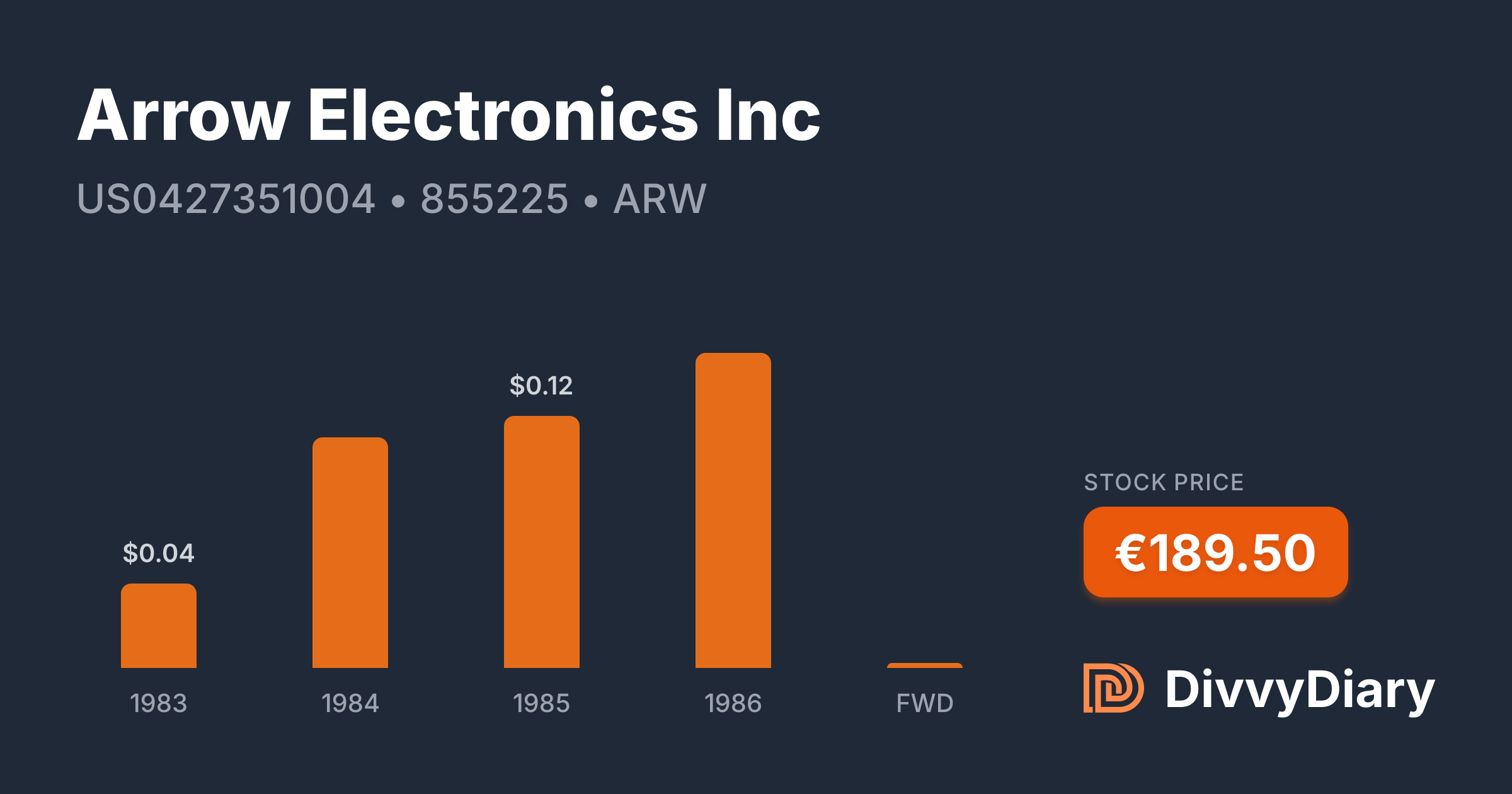 Arrow Electronics Inc - WKN 855225, ISIN US0427351004 | DivvyDiary