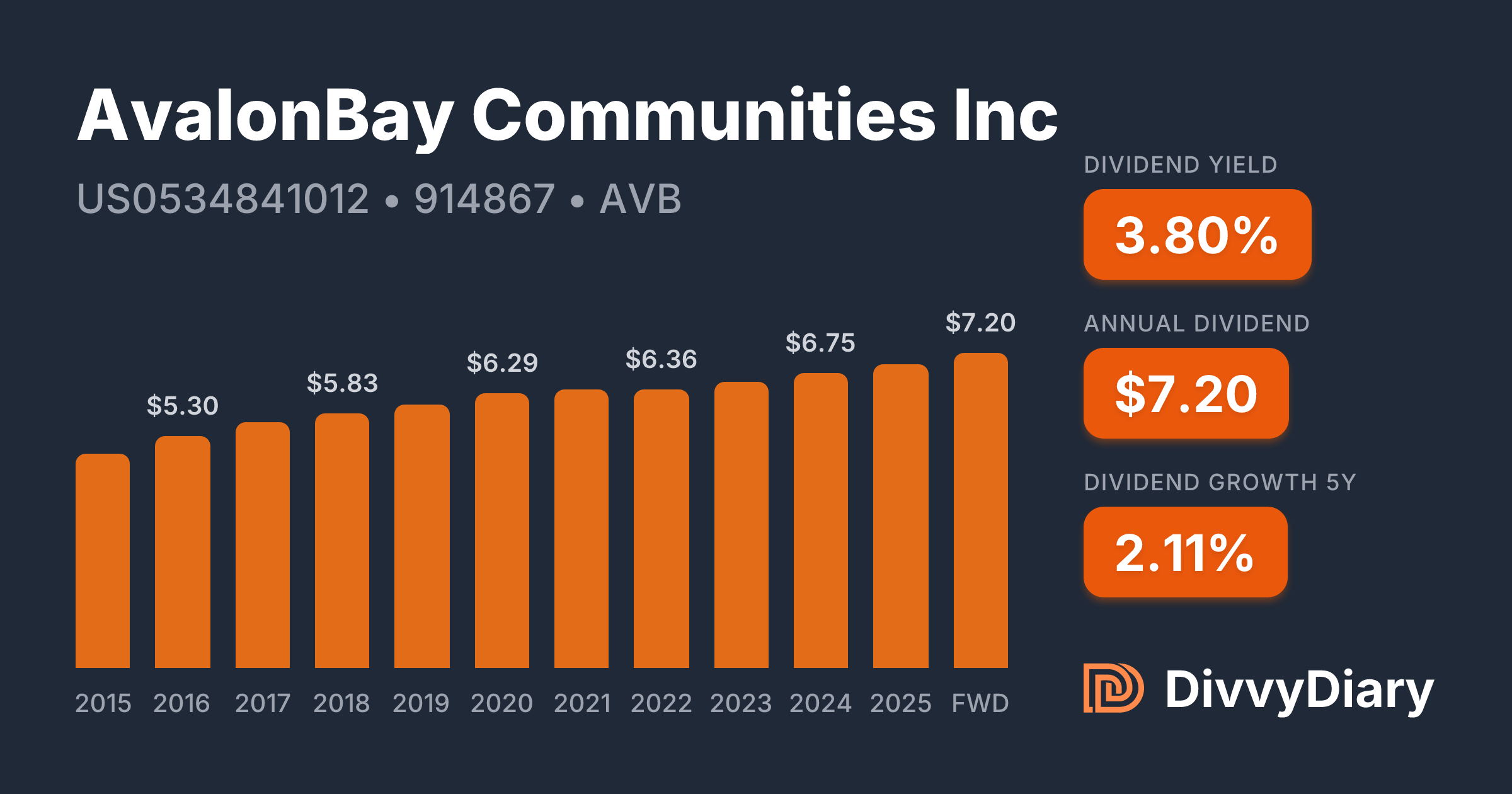 japan tobacco dividend history Mitsubishi UFJ Financial Group Inc - WKN 657892, ISIN JP3902900004 AvalonBay Communities Inc - WKN