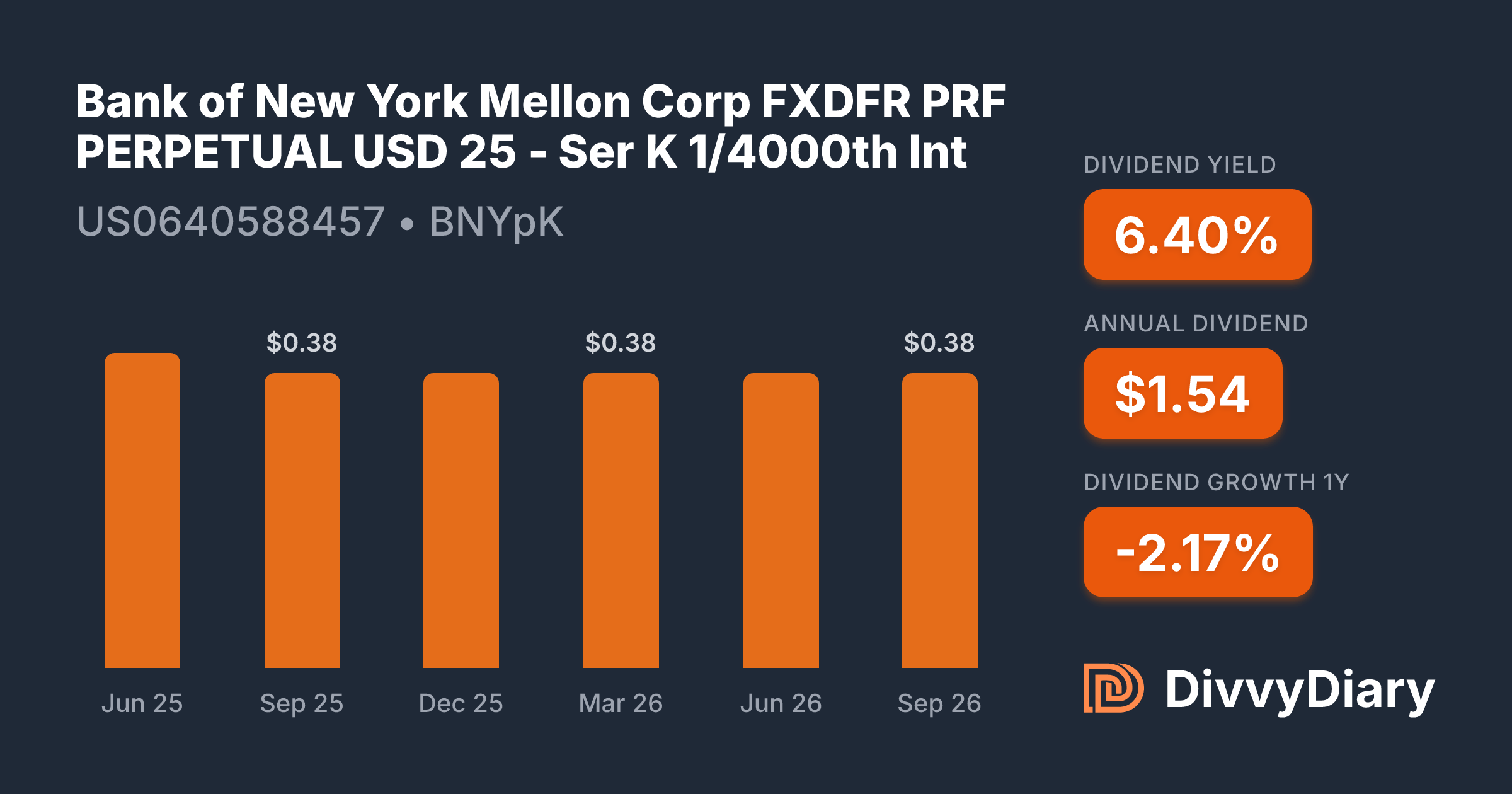 Bank of New York Mellon Corp FXDFR PRF PERPETUAL USD 25 - Ser K 1 ...