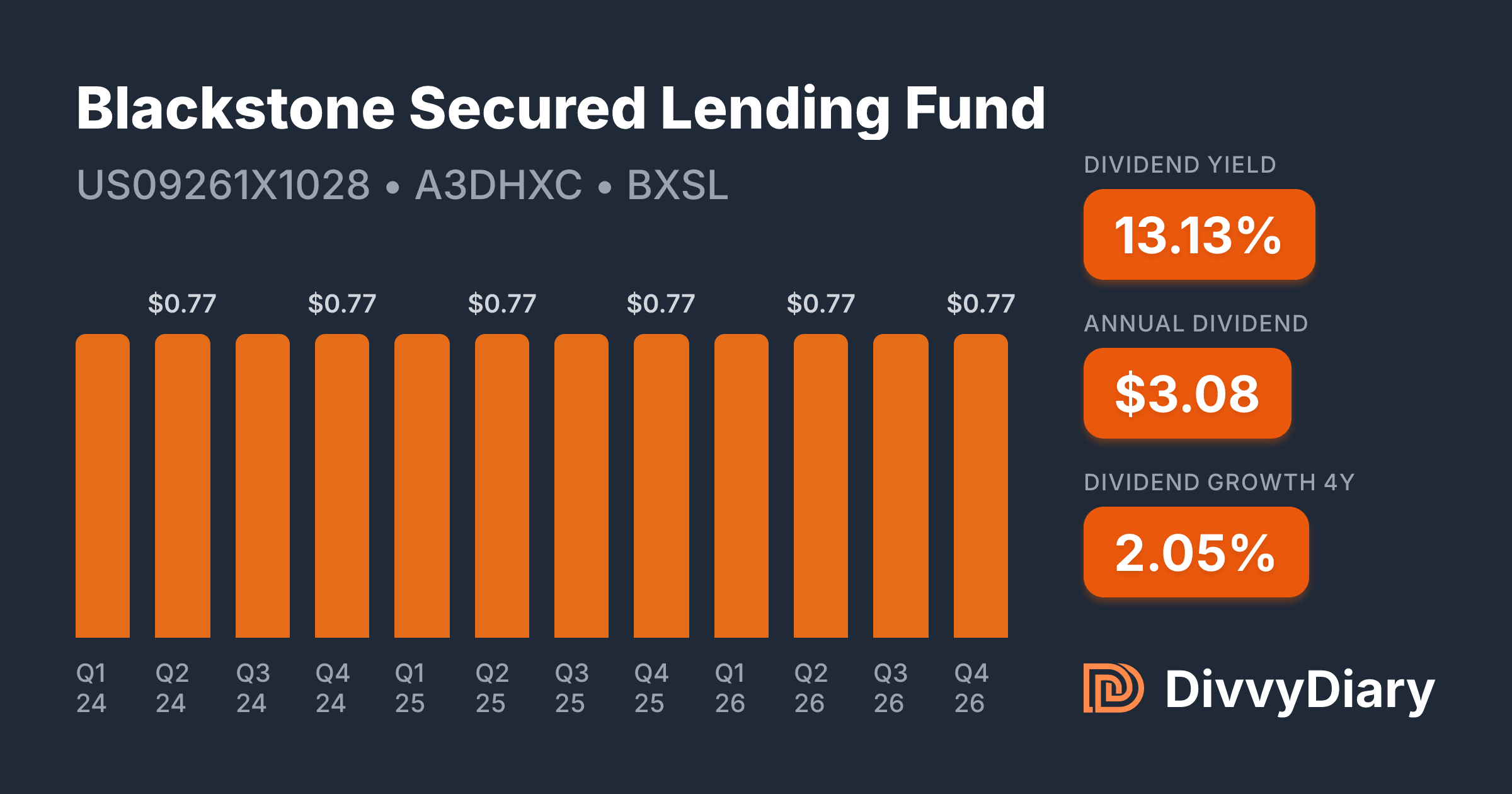 Blackstone Secured Lending Fund - WKN A3DHXC, ISIN US09261X1028 ...