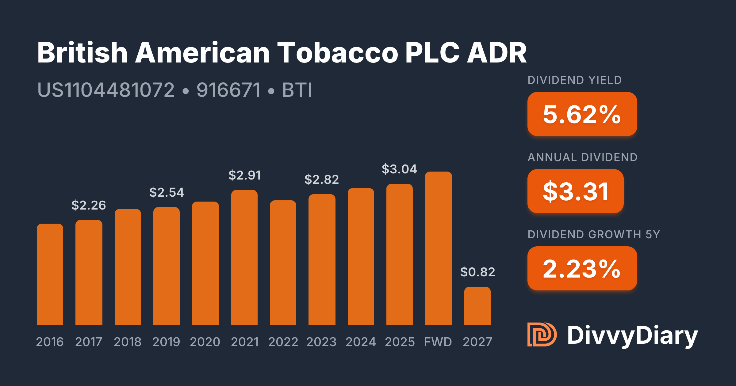 british american tobacco plc dividend history British American Tobacco PLC ADR - WKN 916671, ISIN US1104481072