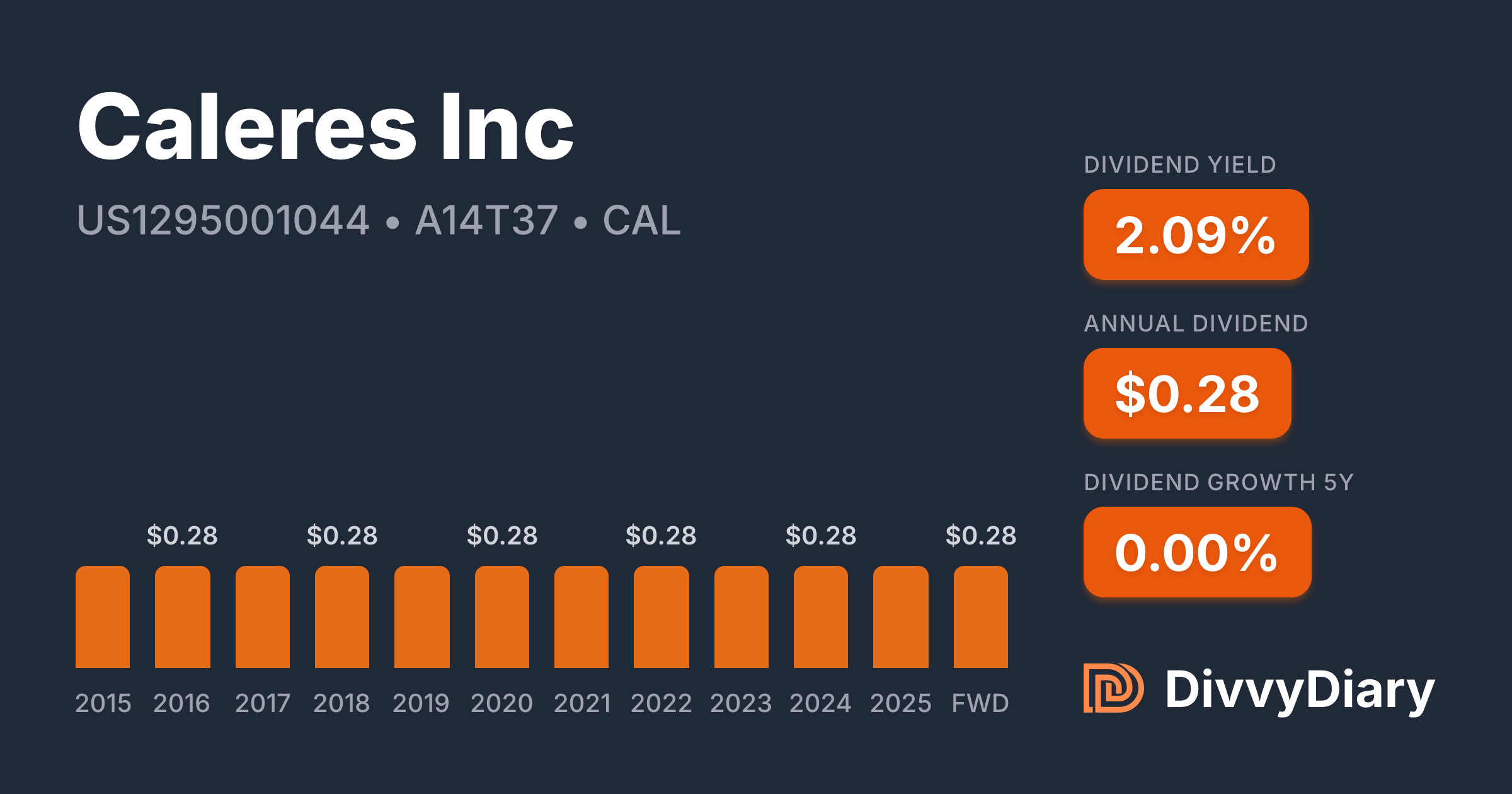 Caleres Inc - WKN A14T37, ISIN US1295001044 | DivvyDiary