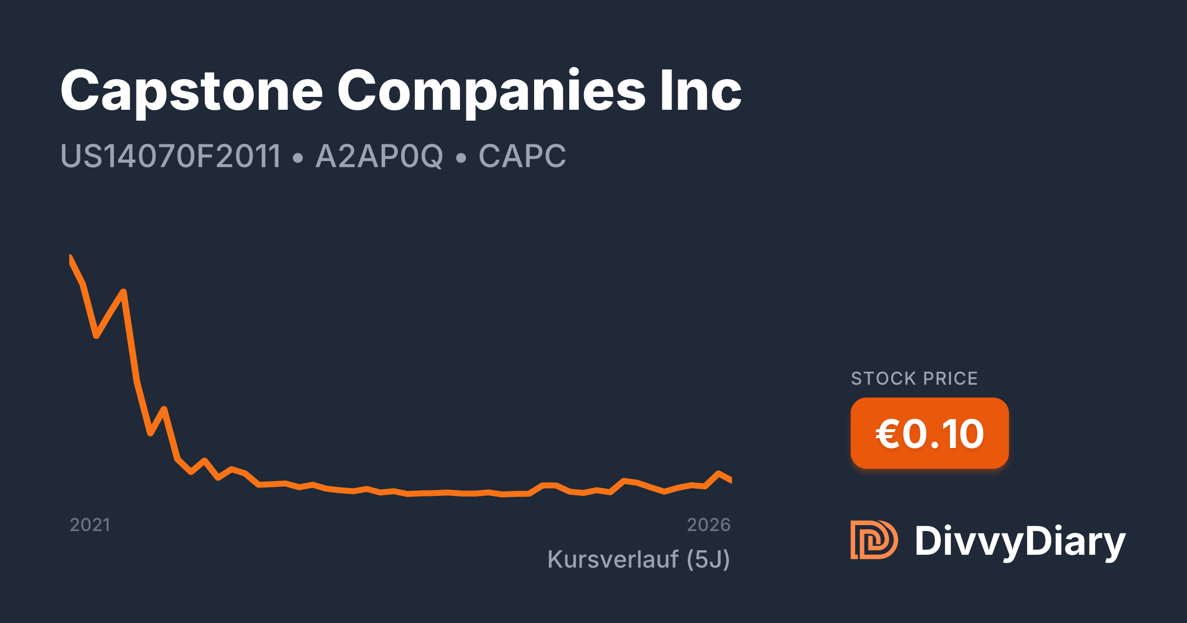 Capstone Companies Inc - WKN A2AP0Q, ISIN US14070F2011 | DivvyDiary