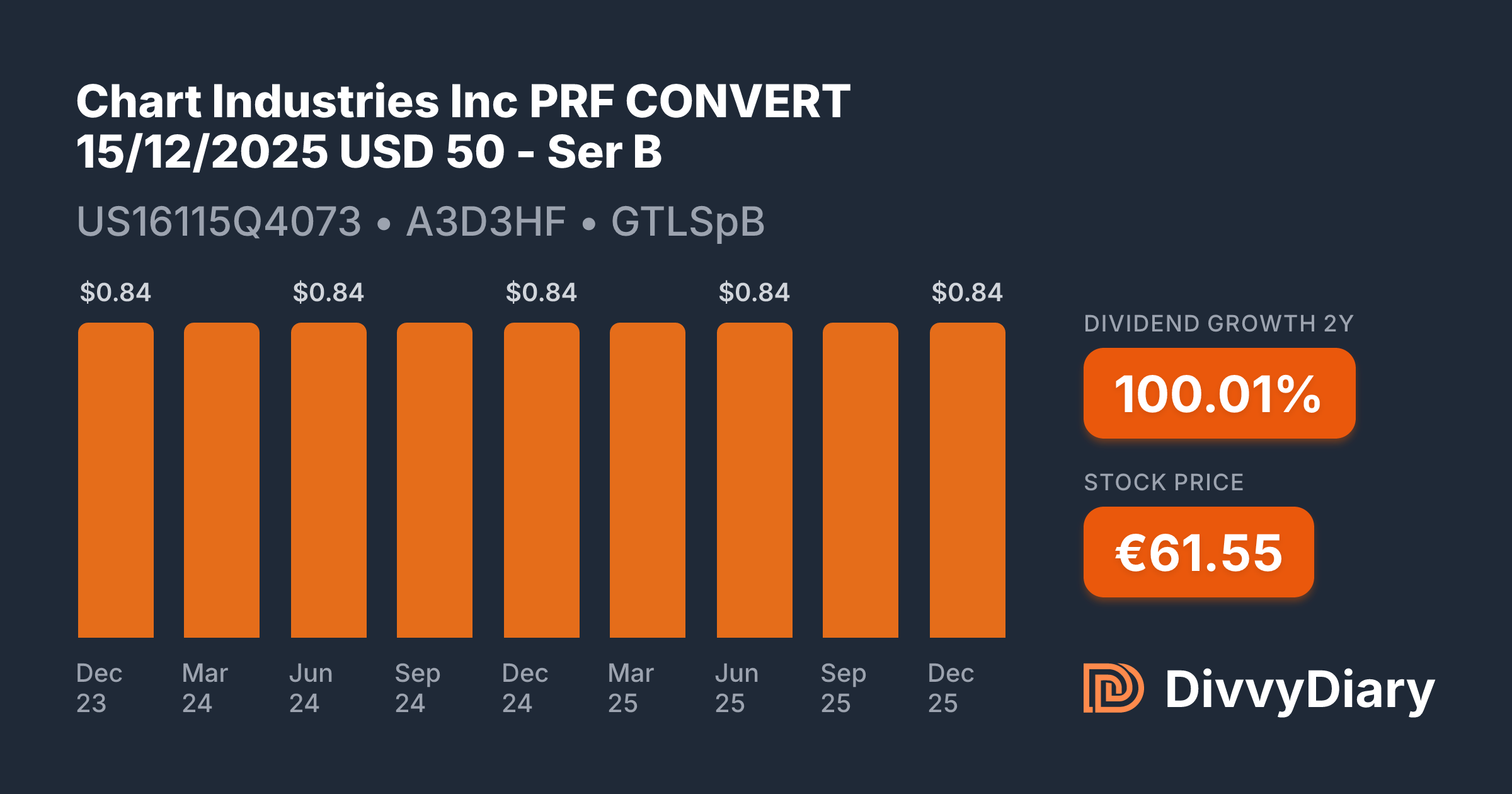 Chart Industries Inc PRF CONVERT 15/12/2025 USD 50 - Ser B - WKN A3D3HF ...