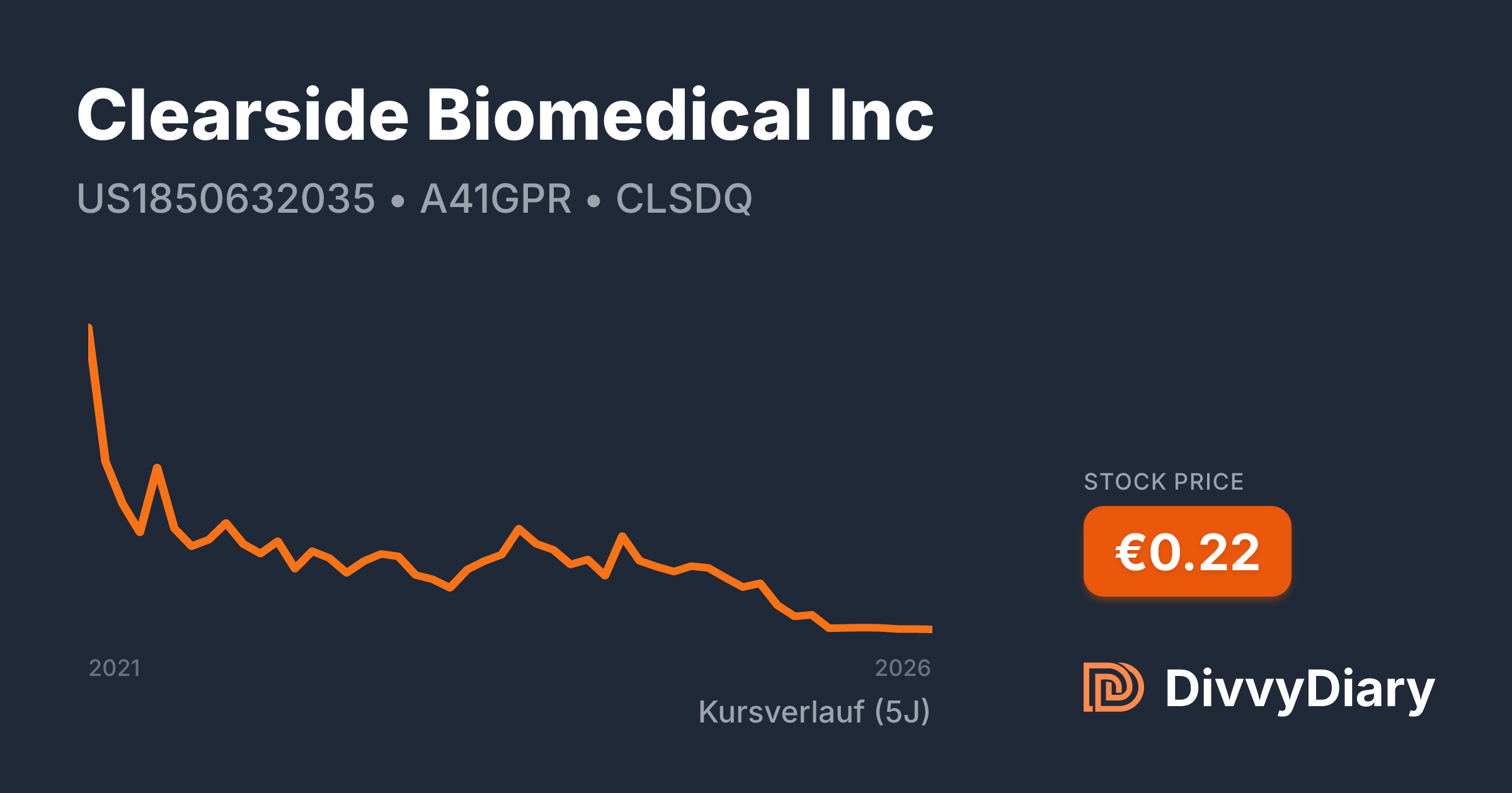 Clearside Biomedical Inc - WKN A41GPR, ISIN US1850632035 | DivvyDiary