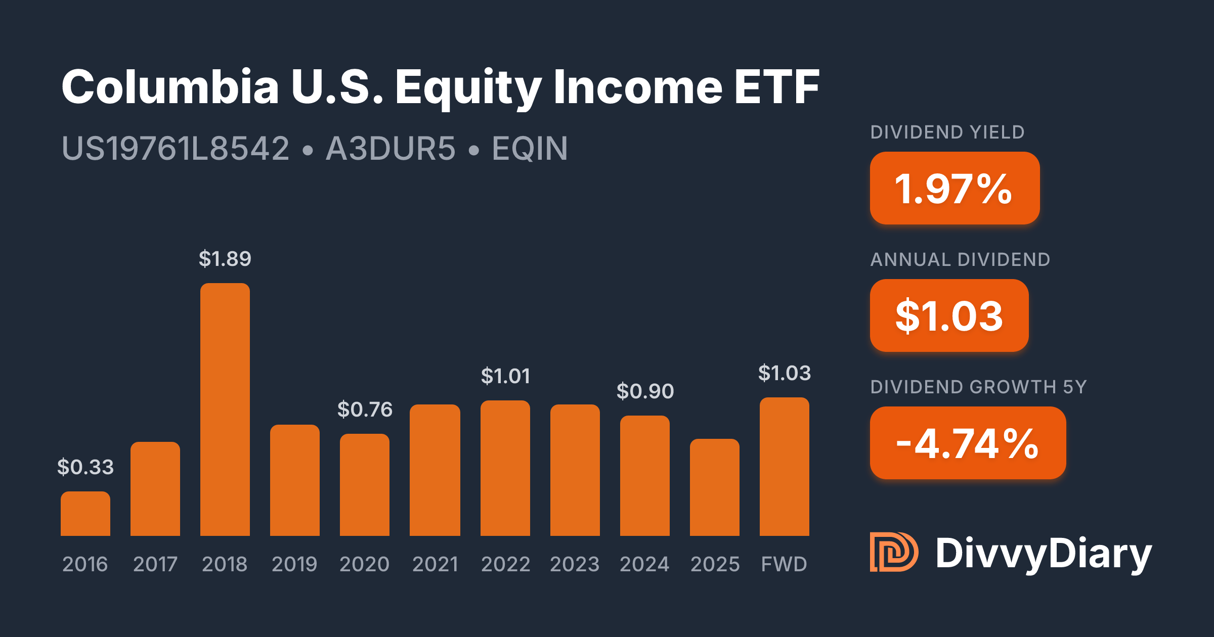 Equity Income Columbia U.S. Equity Income ETF - WKN A3DUR5, ISIN US19761L8542 ...