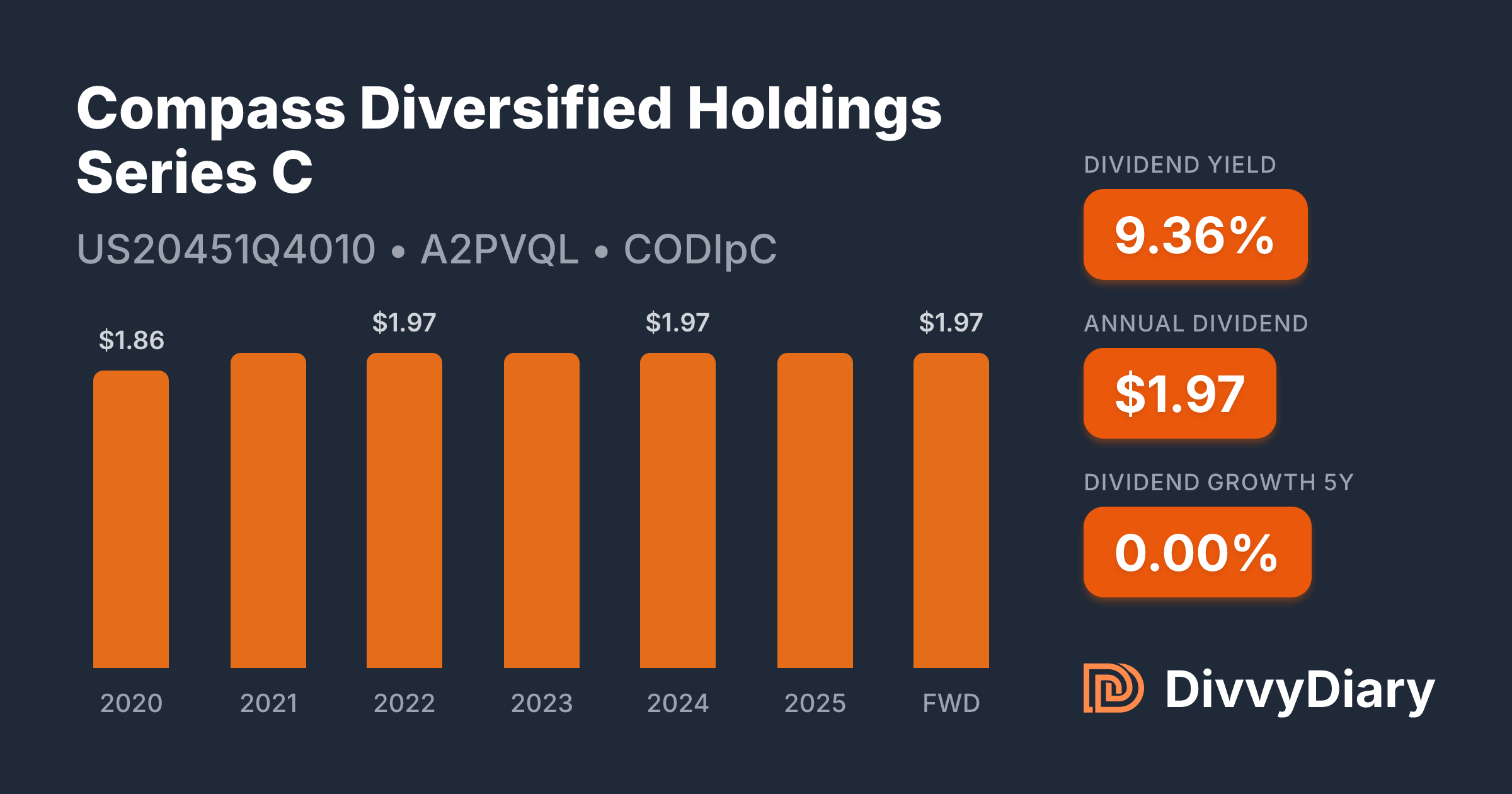 Compass Diversified Holdings Series C - WKN A2PVQL, ISIN US20451Q4010 ...