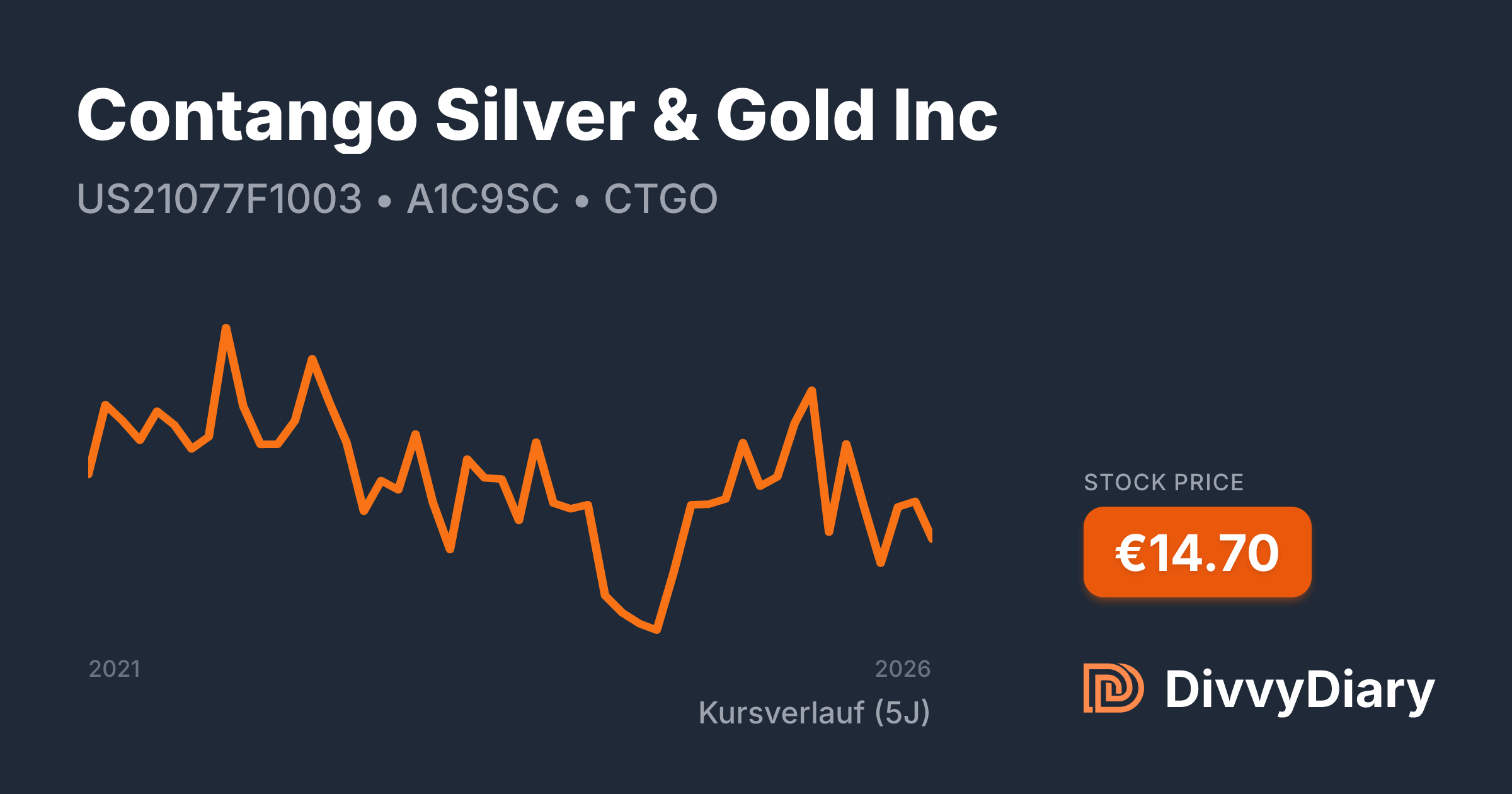 Contango Silver & Gold Inc - WKN A1C9SC, ISIN US21077F1003 | DivvyDiary