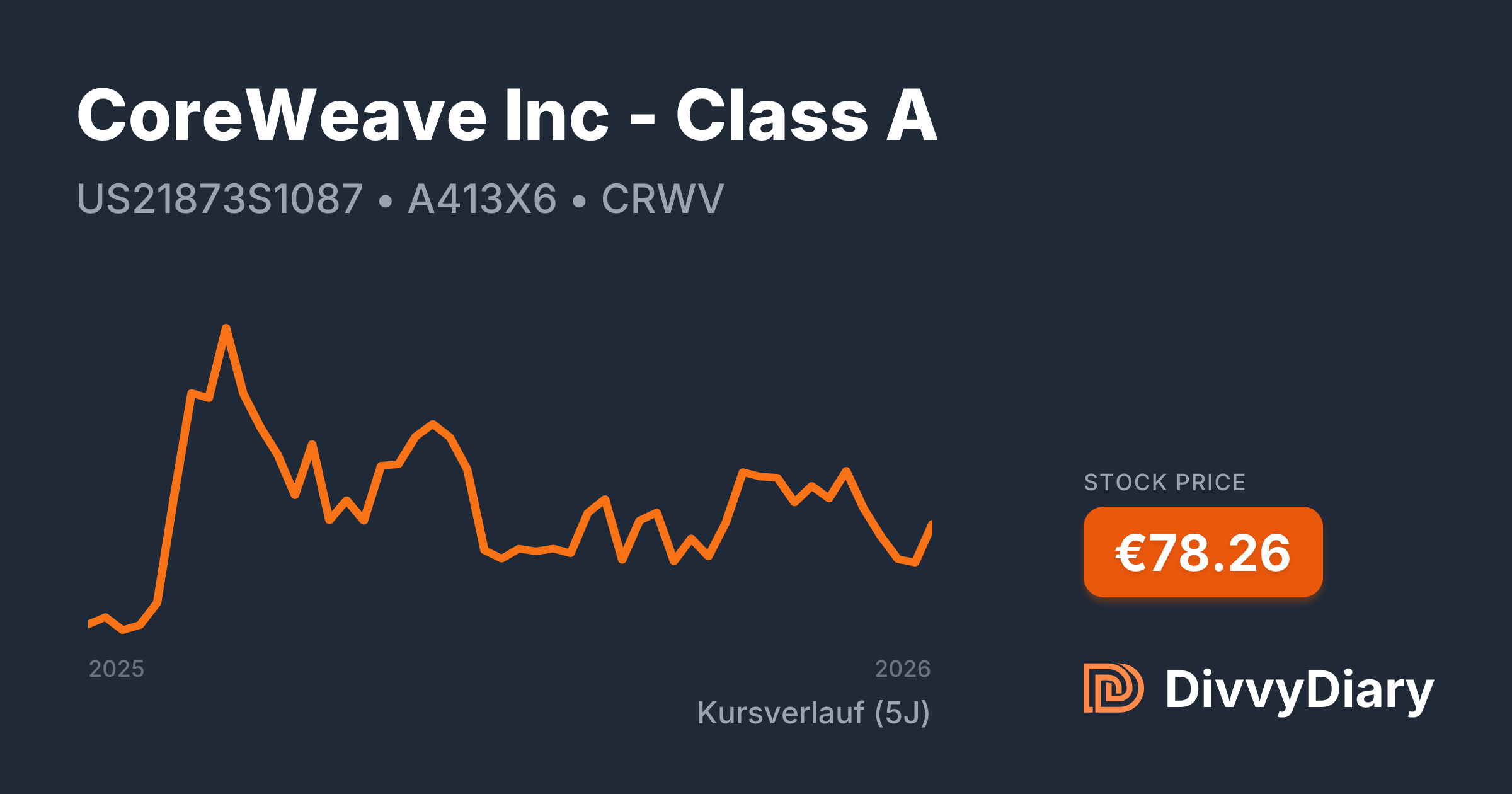 coreweave-inc-class-a-wkn-a413x6-isin-us21873s1087-divvydiary