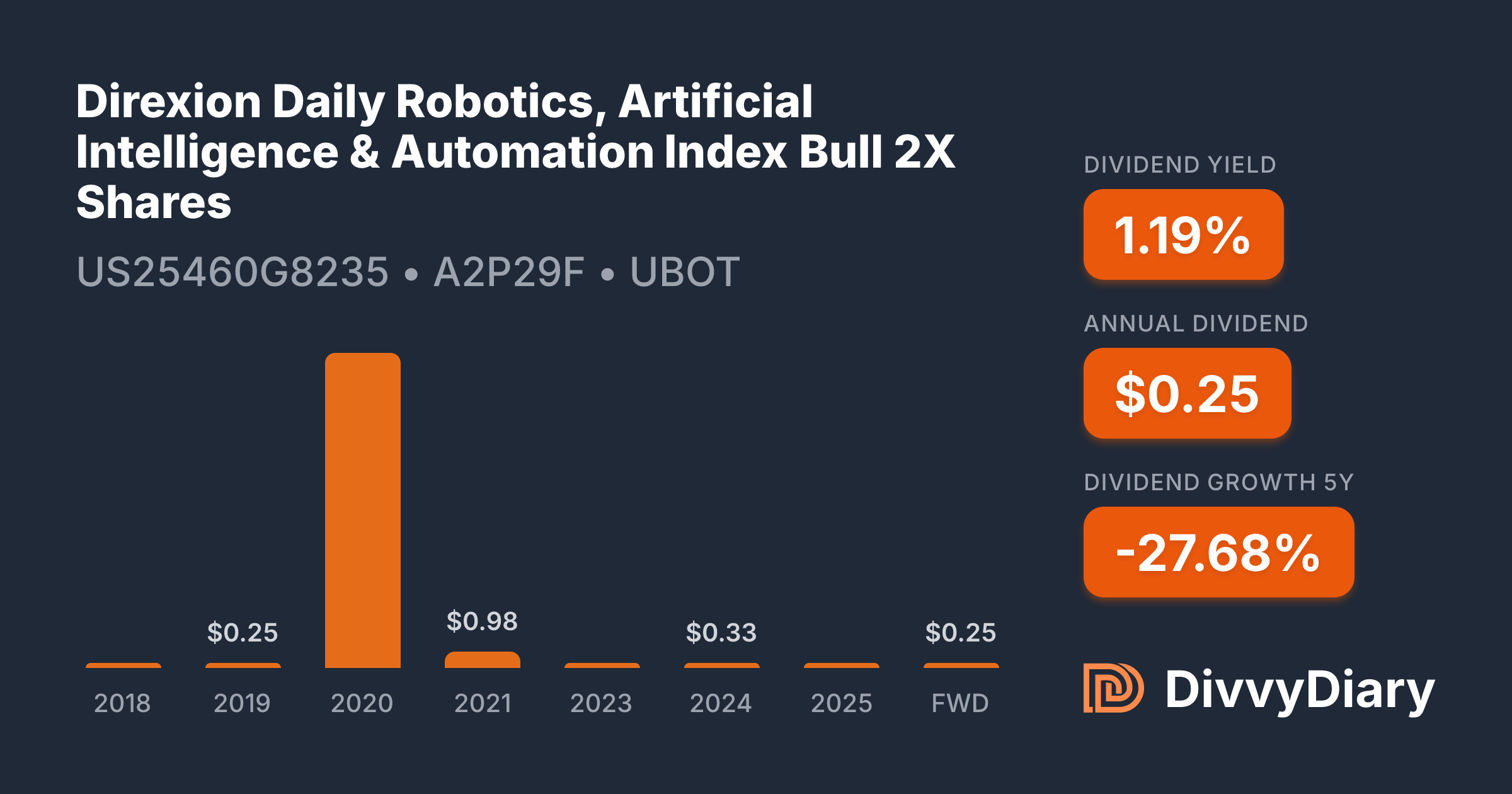 Direxion Daily Robotics, Artificial Intelligence & Automation Index ...