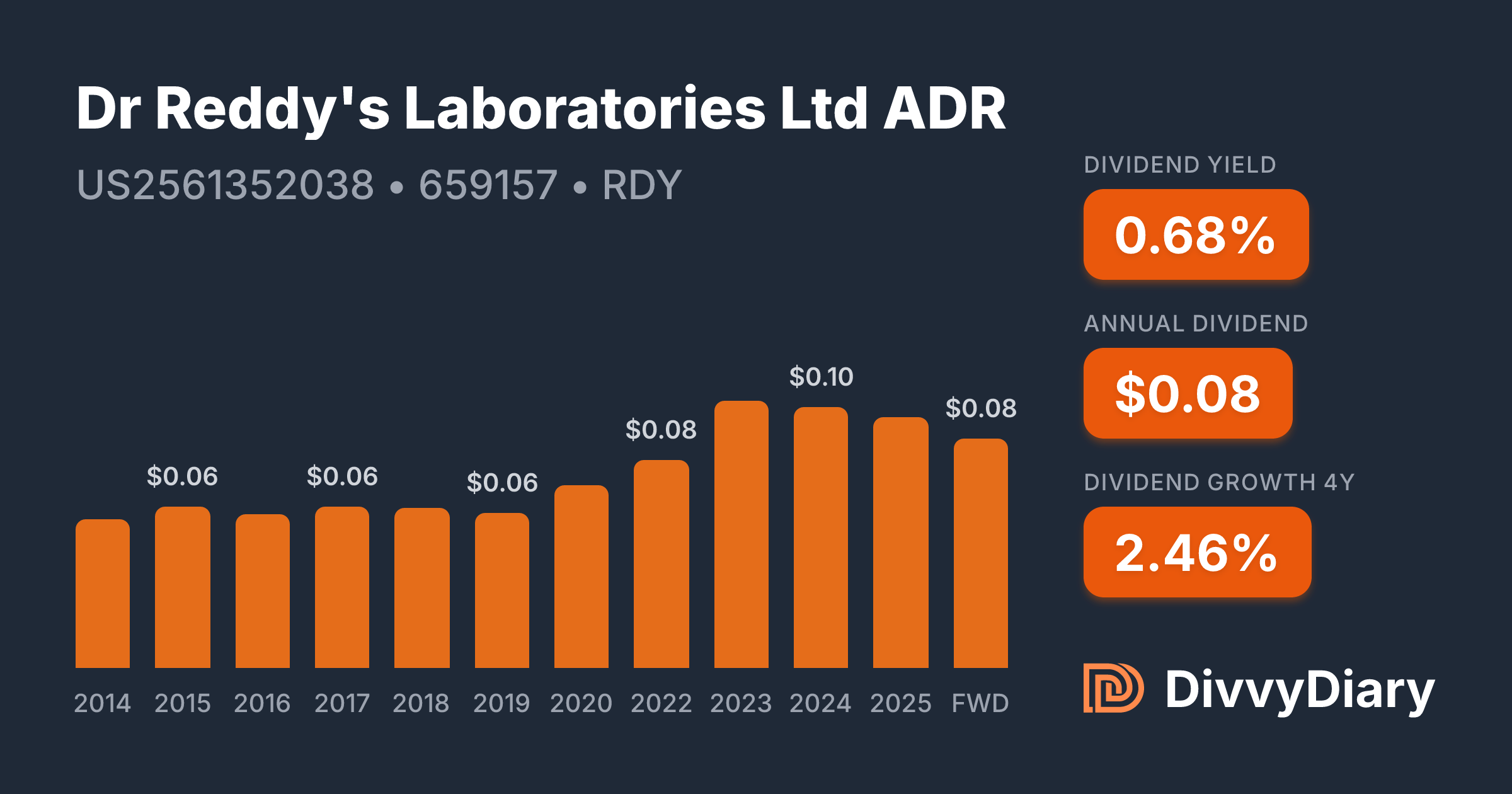 Dr Reddy's Laboratories Ltd ADR - WKN 659157, ISIN US2561352038 ...