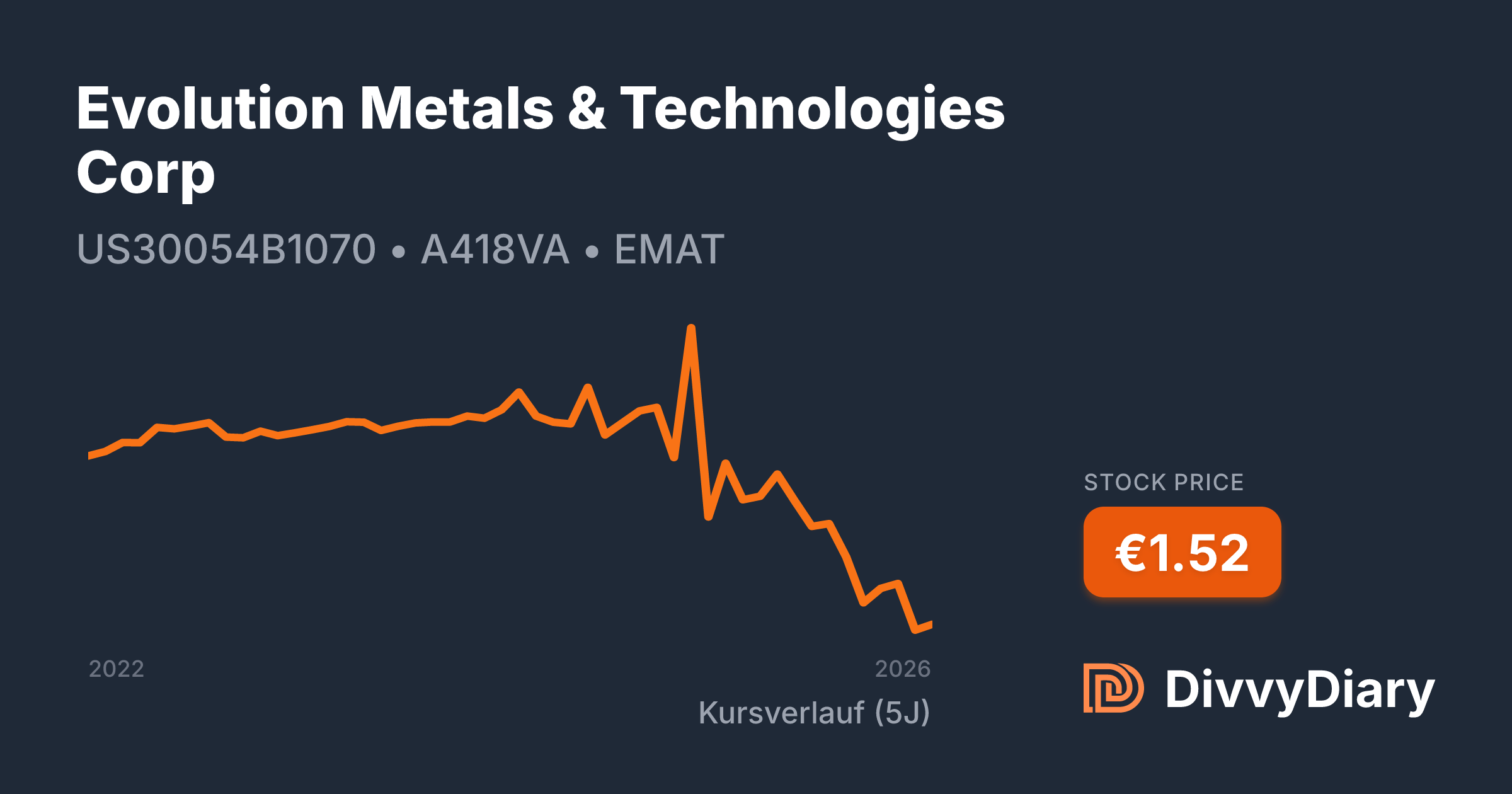 Evolution Metals & Technologies Corp - WKN A418VA, ISIN US30054B1070 ...