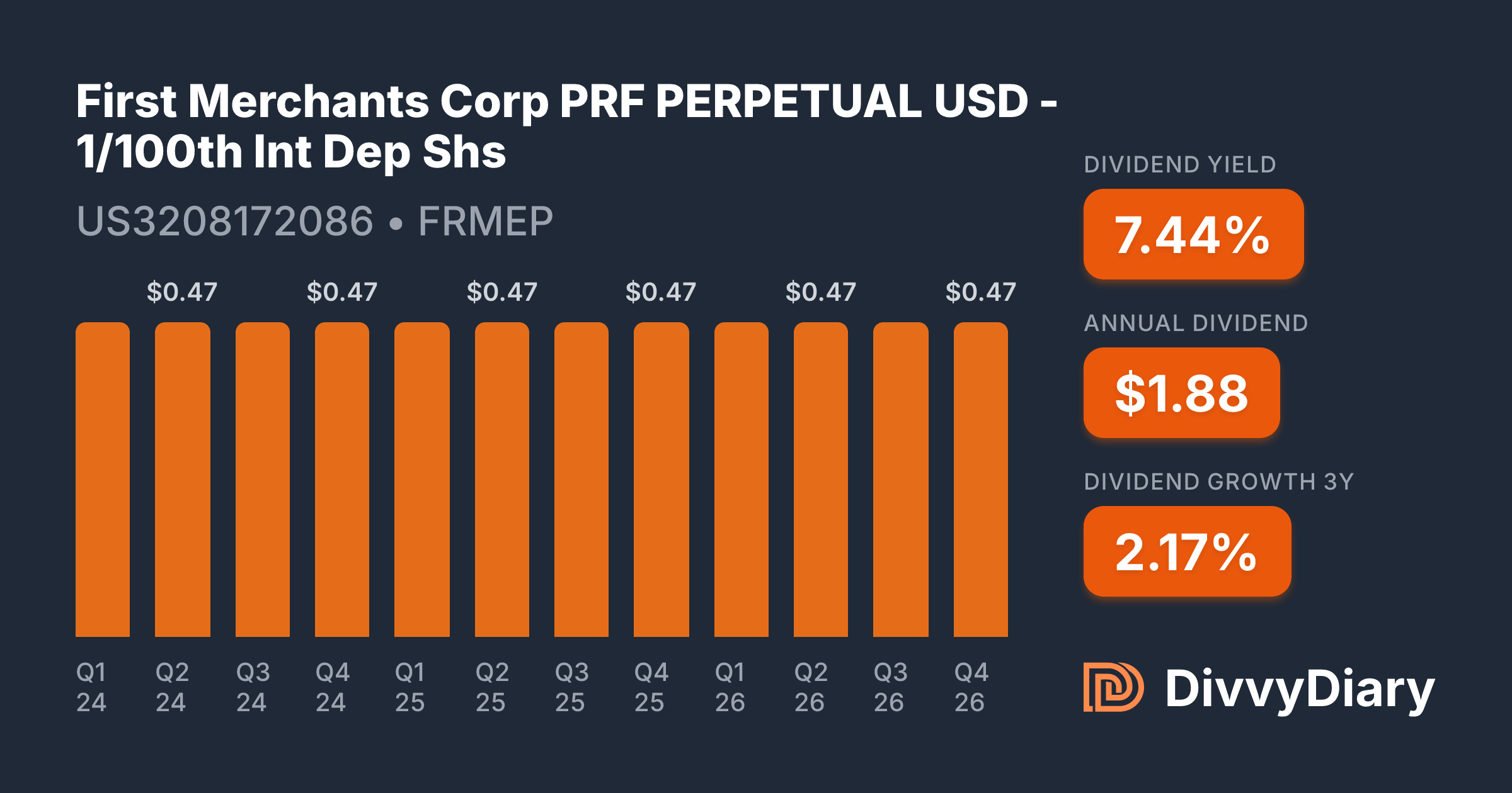 First Merchants Corp PRF PERPETUAL USD - 1/100th Int Dep Shs - WKN