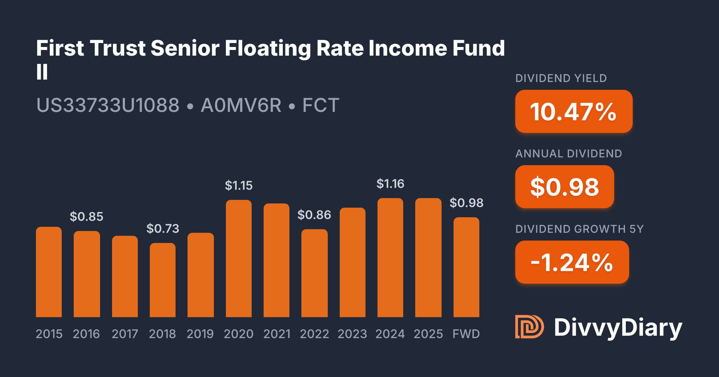 Floating Income First Trust Senior Floating Rate Income Fund II - WKN A0MV6R, ISIN ...