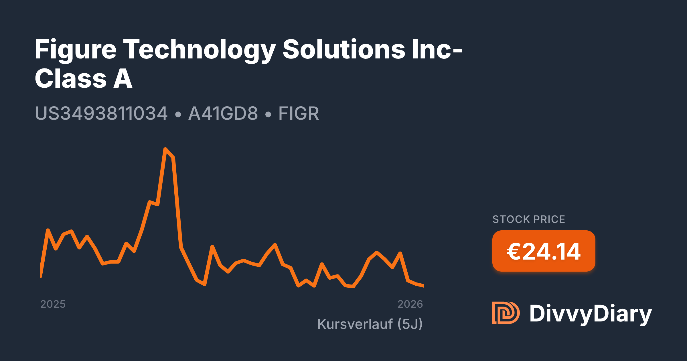 Figure Technology Solutions Inc-Class A - WKN A41GD8, ISIN US3493811034 ...