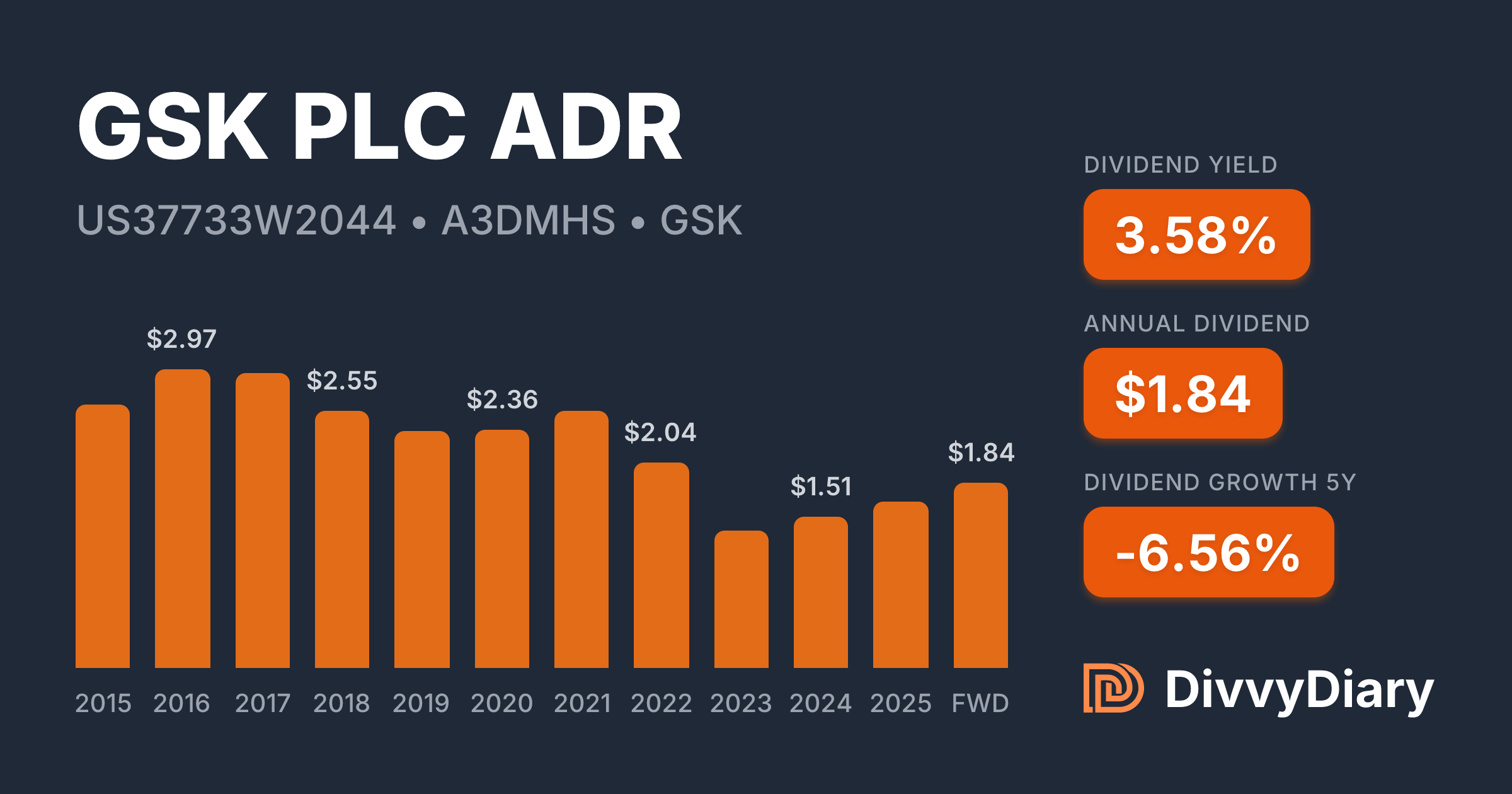 imperial tobacco dividend BRANDS PLC ($IMBBY/ IMB.L) FULL STOCK ANALYSIS : r/dividends GSK PLC ADR - WKN