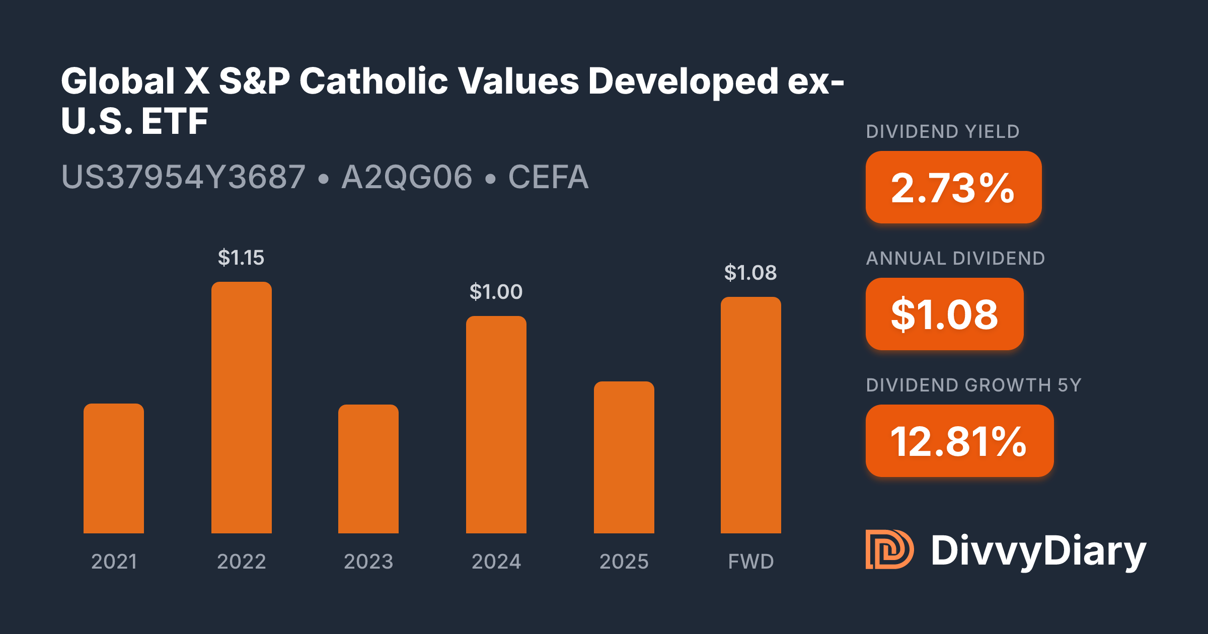 Ireland Values Global X S&P Catholic Values Developed ex-U.S. ETF - WKN A2QG06, ISIN ...