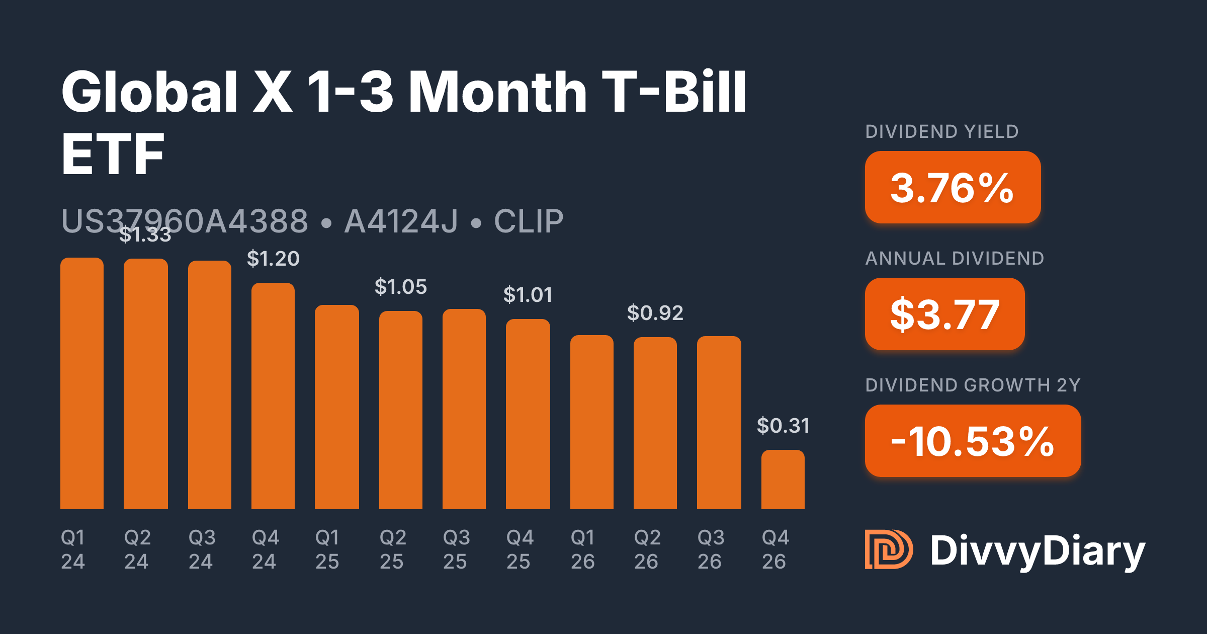 Divvy Is Bill Example Global X 1-3 Month T-Bill ETF - WKN A4124J, ISIN US37960A4388 | DivvyDiary
