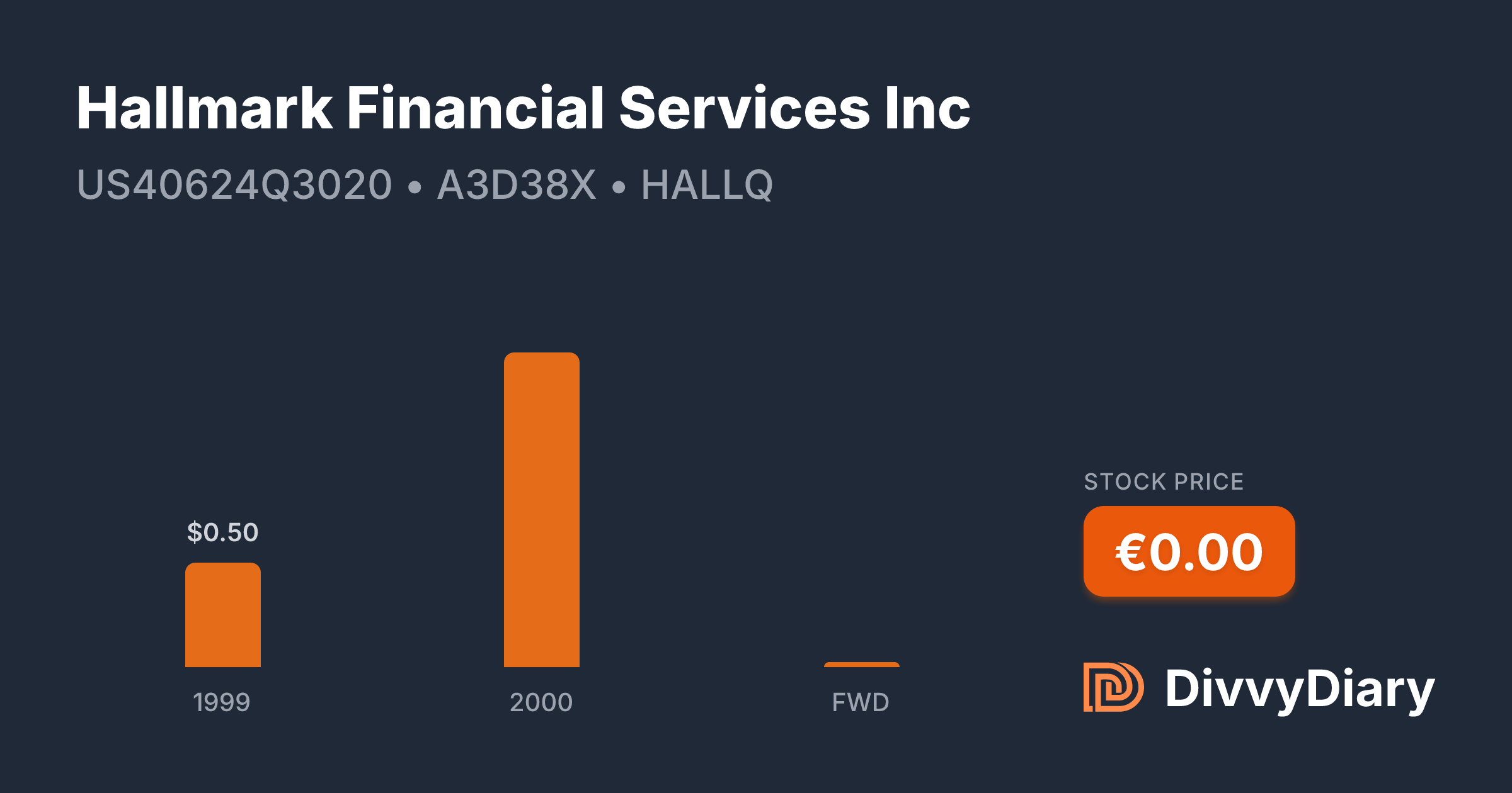 Hallmark Financial Services Inc - WKN A3D38X, ISIN US40624Q3020 ...