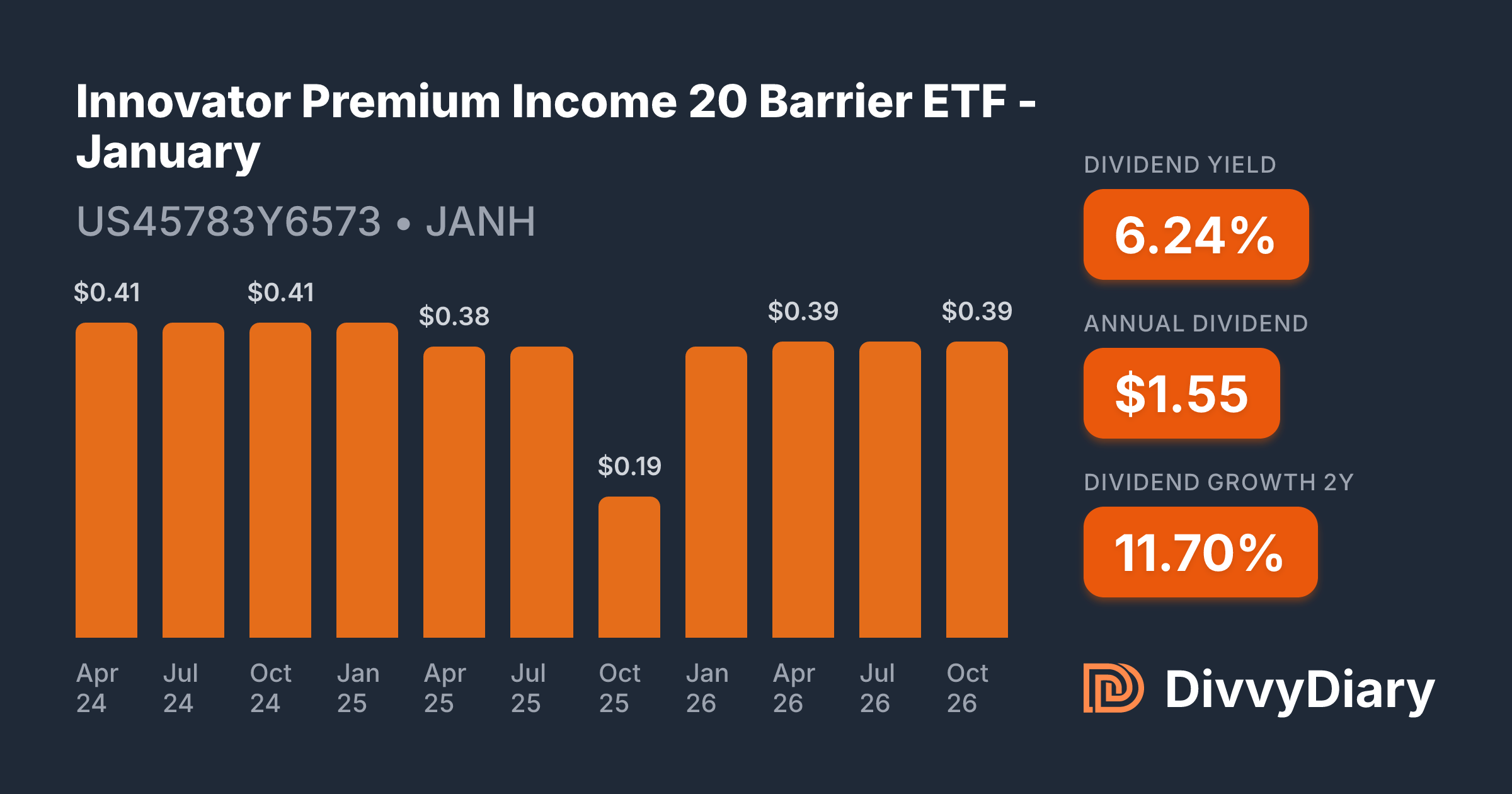 Premium Income Innovator Premium Income 20 Barrier ETF - January - WKN , ISIN ...