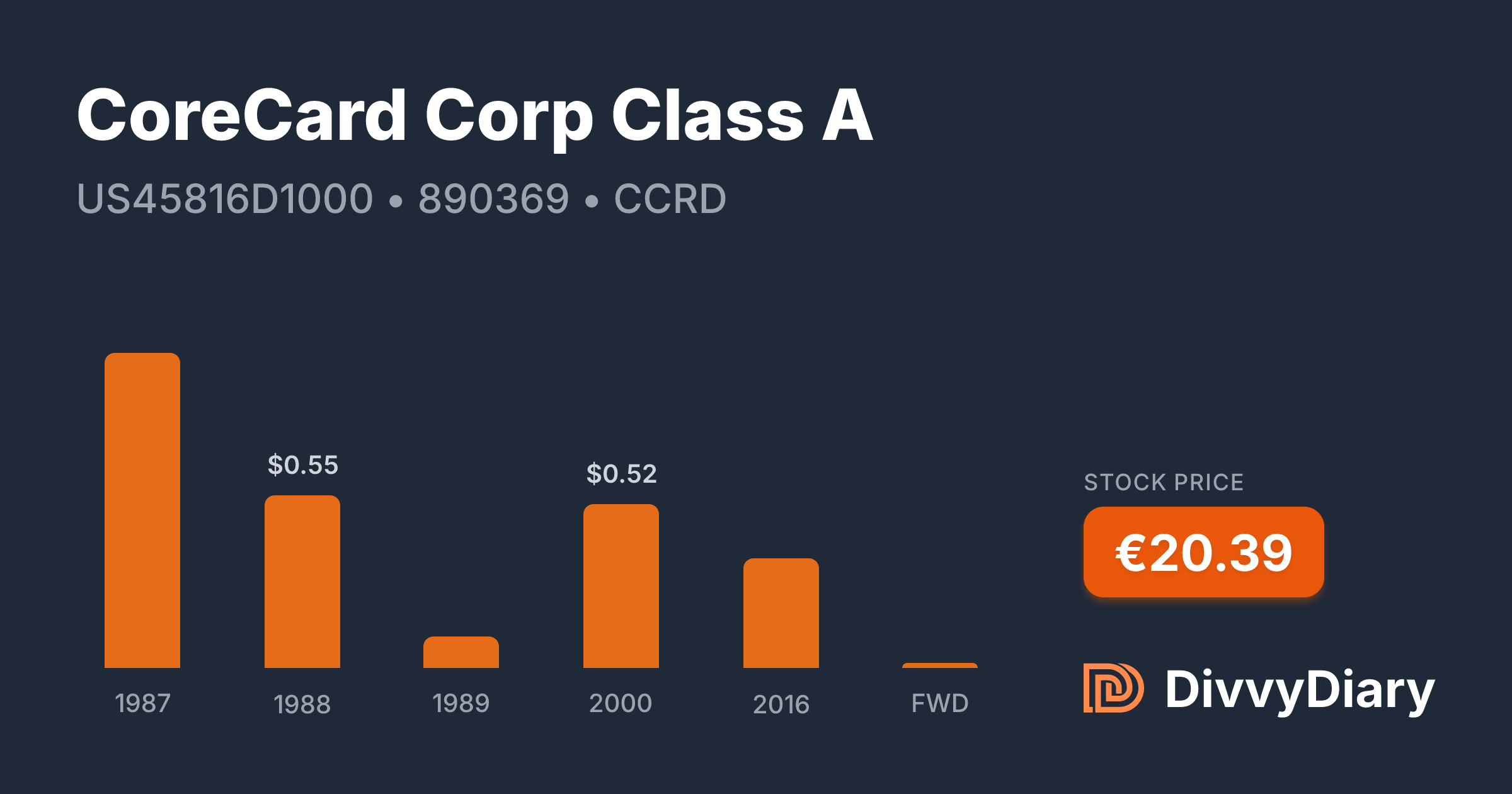 CoreCard Corp Class A - WKN 890369, ISIN US45816D1000 | DivvyDiary