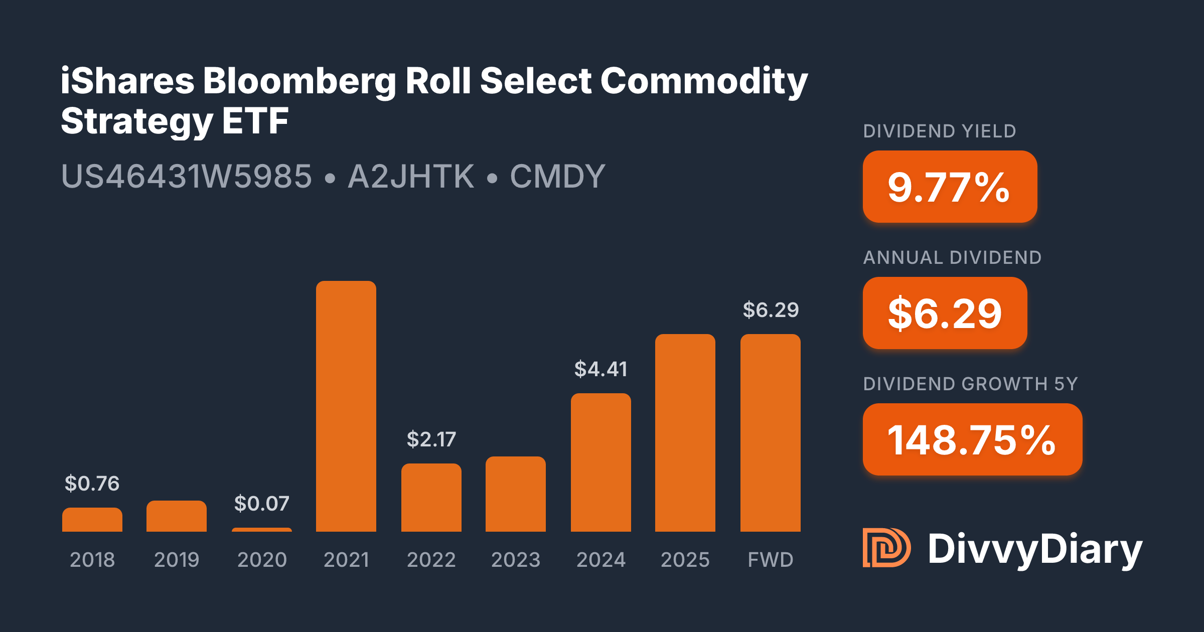 iShares Bloomberg Roll Select Commodity Strategy ETF - WKN A2JHTK, ISIN ...