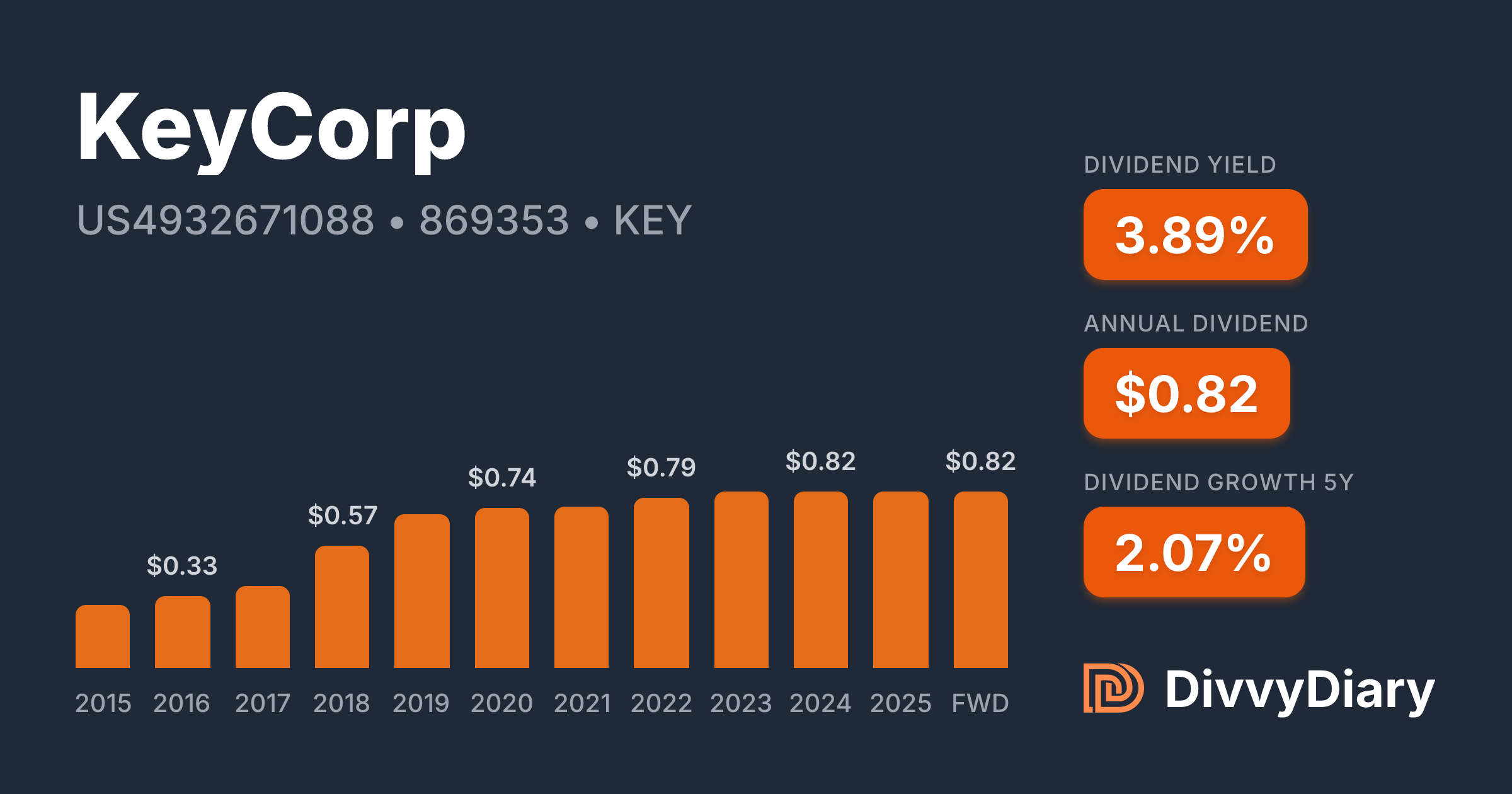 Keycorp Vector Png KeyCorp - WKN 869353, ISIN US4932671088 | DivvyDiary