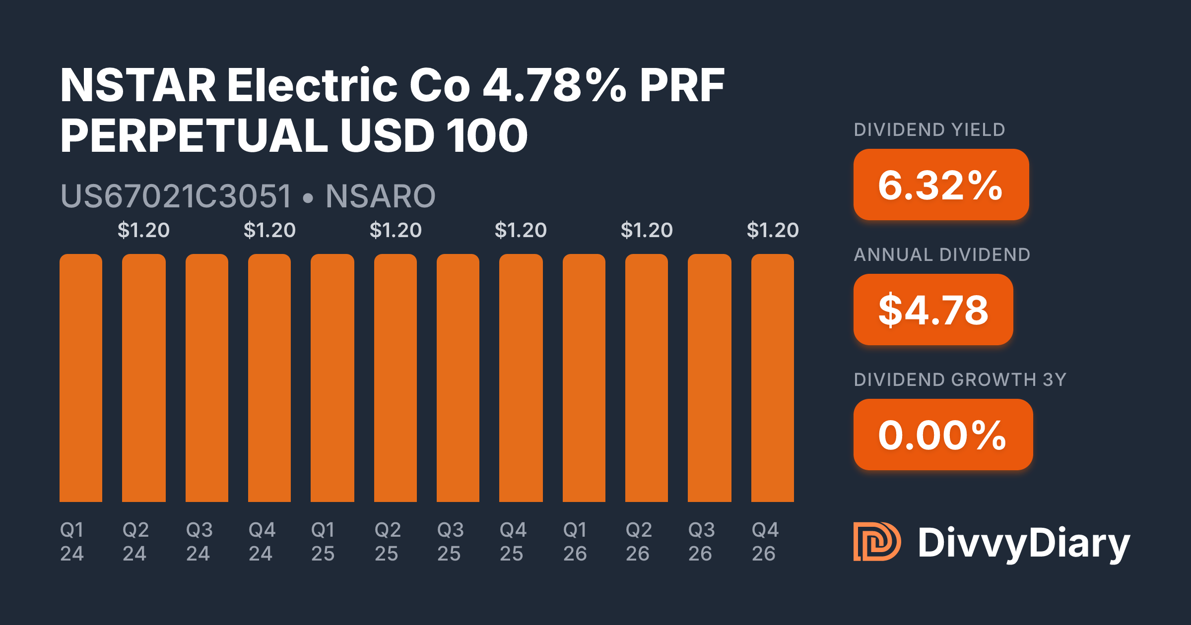 NSTAR Electric Co 4.78% PRF PERPETUAL USD 100 - WKN , ISIN US67021C3051 ...