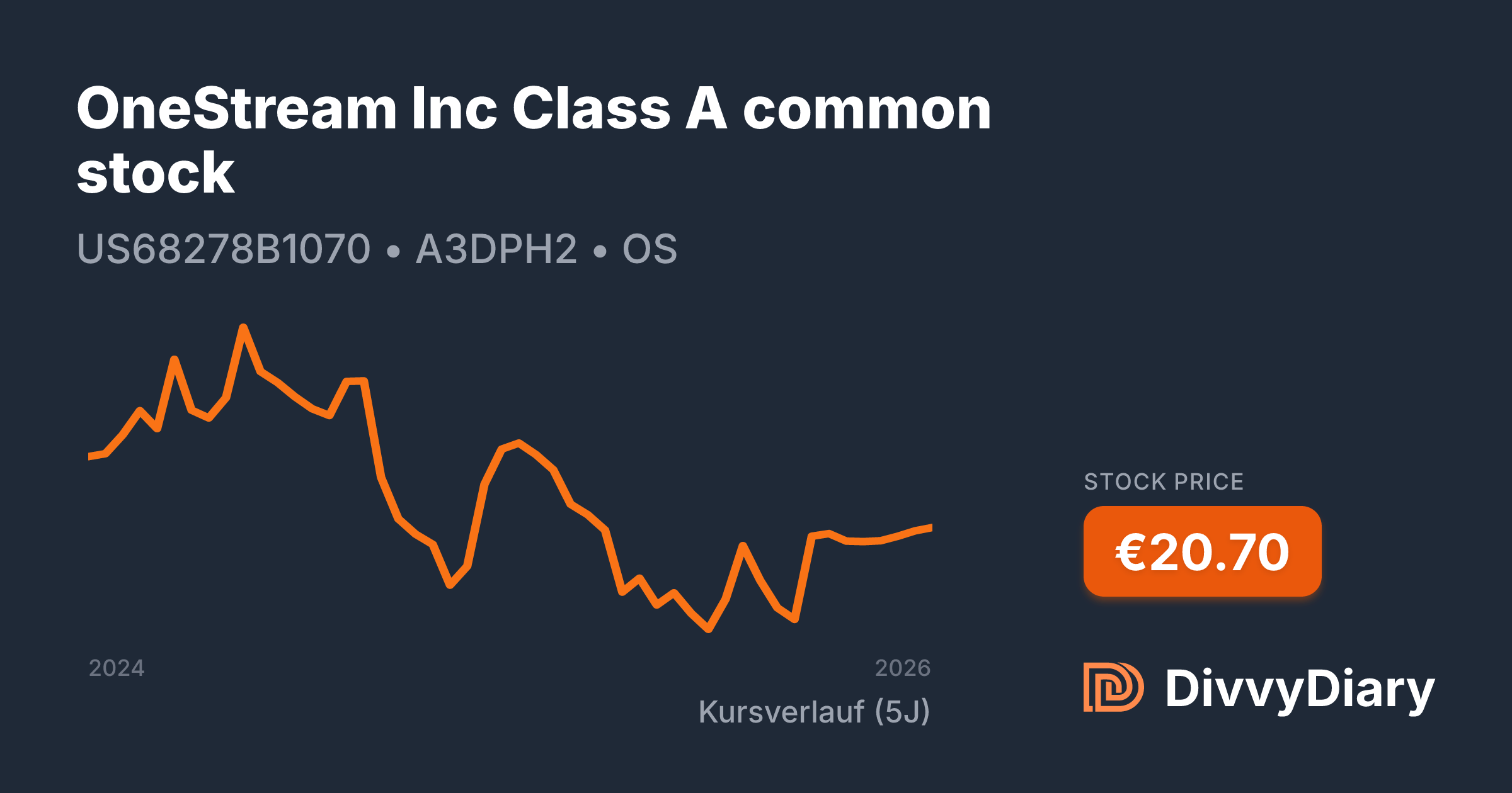 OneStream Inc Class A common stock - WKN A3DPH2, ISIN US68278B1070 ...