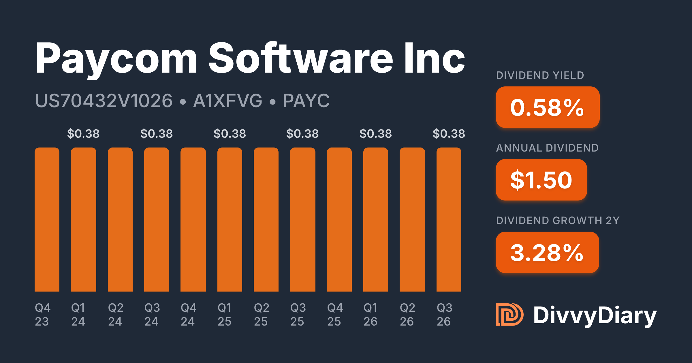Paycom Software Inc - WKN A1XFVG, ISIN US70432V1026 | DivvyDiary