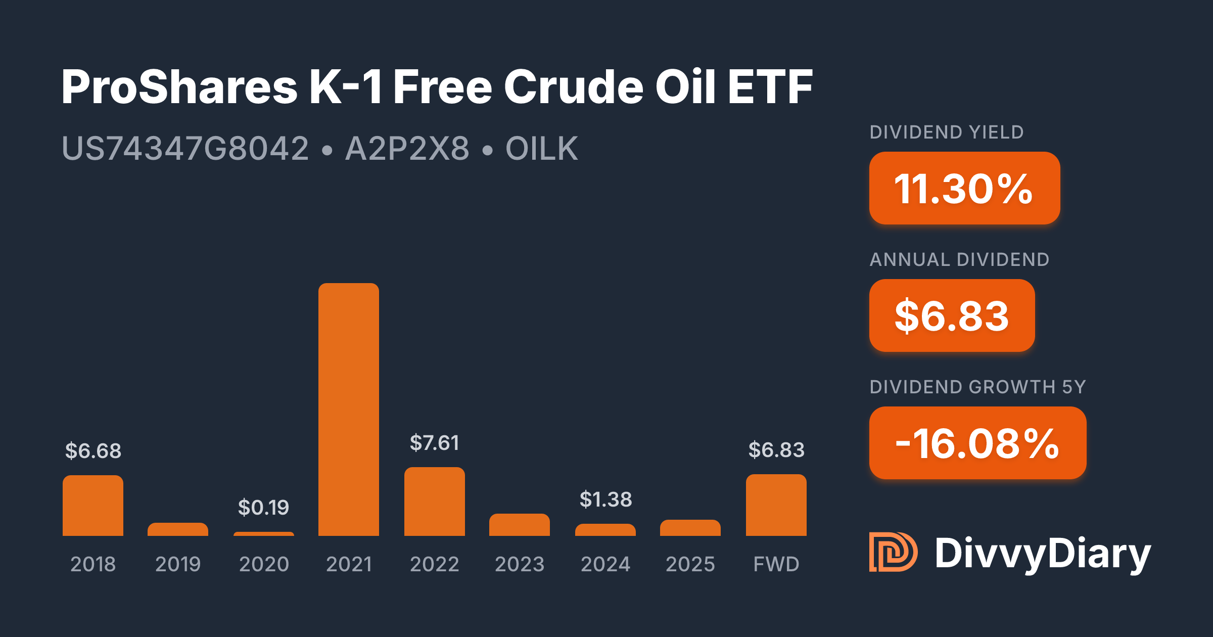 Proshares Oil ProShares K-1 Free Crude Oil ETF - WKN A2P2X8, ISIN US74347G8042 ...